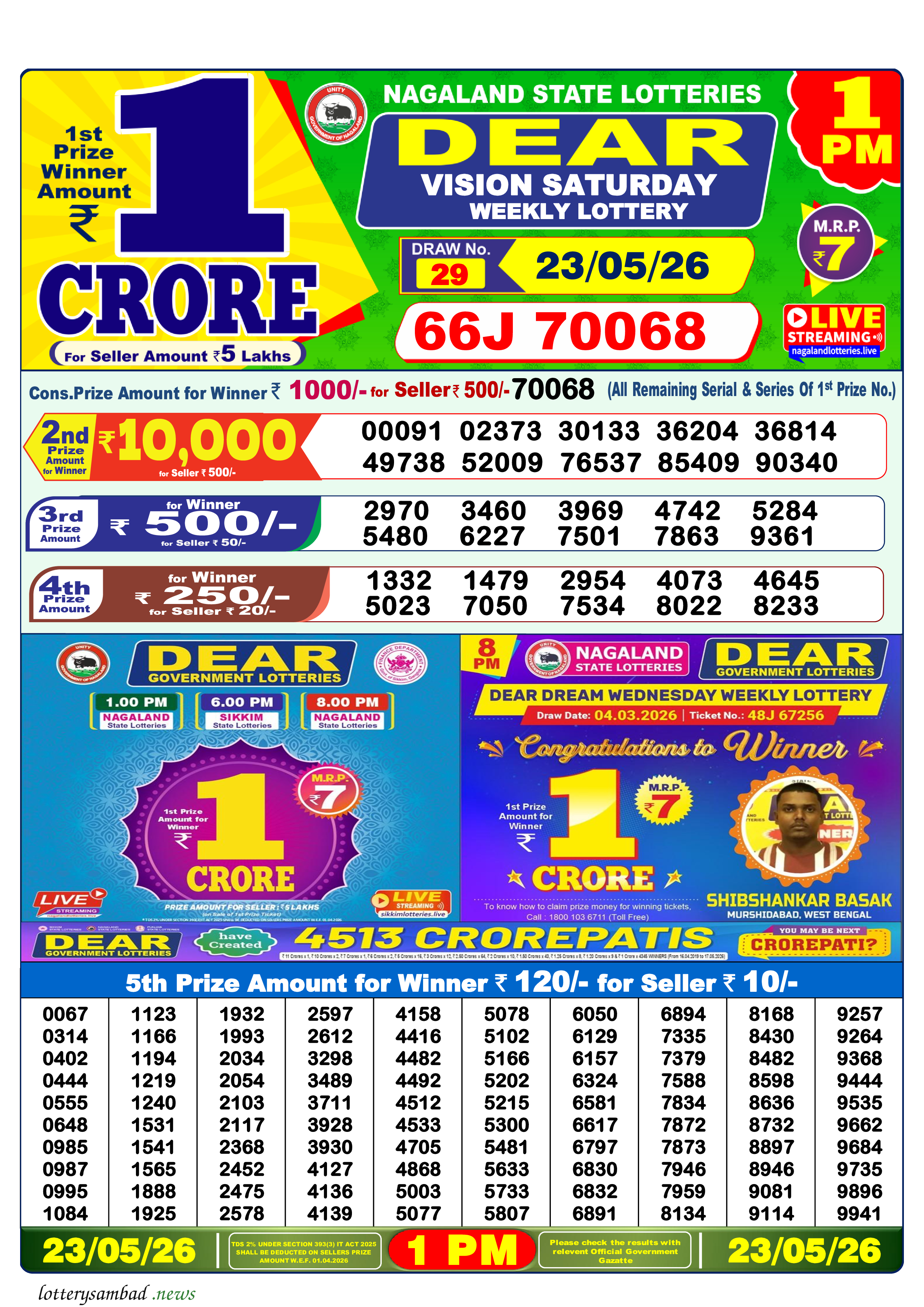 Lottery Sambad Result