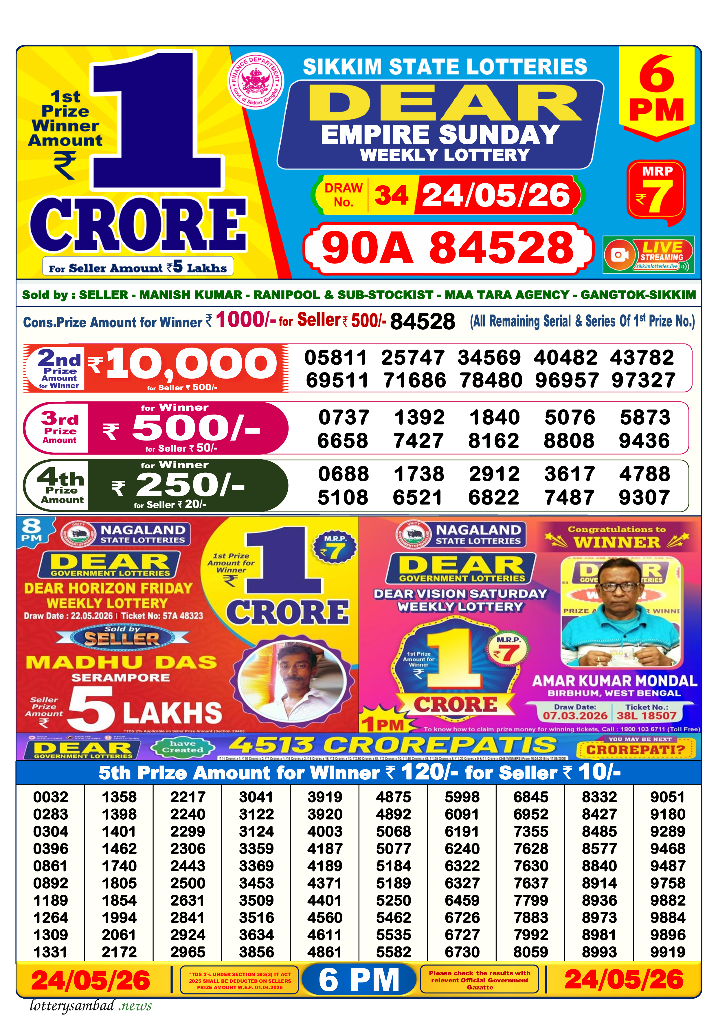Lottery Sambad Result
