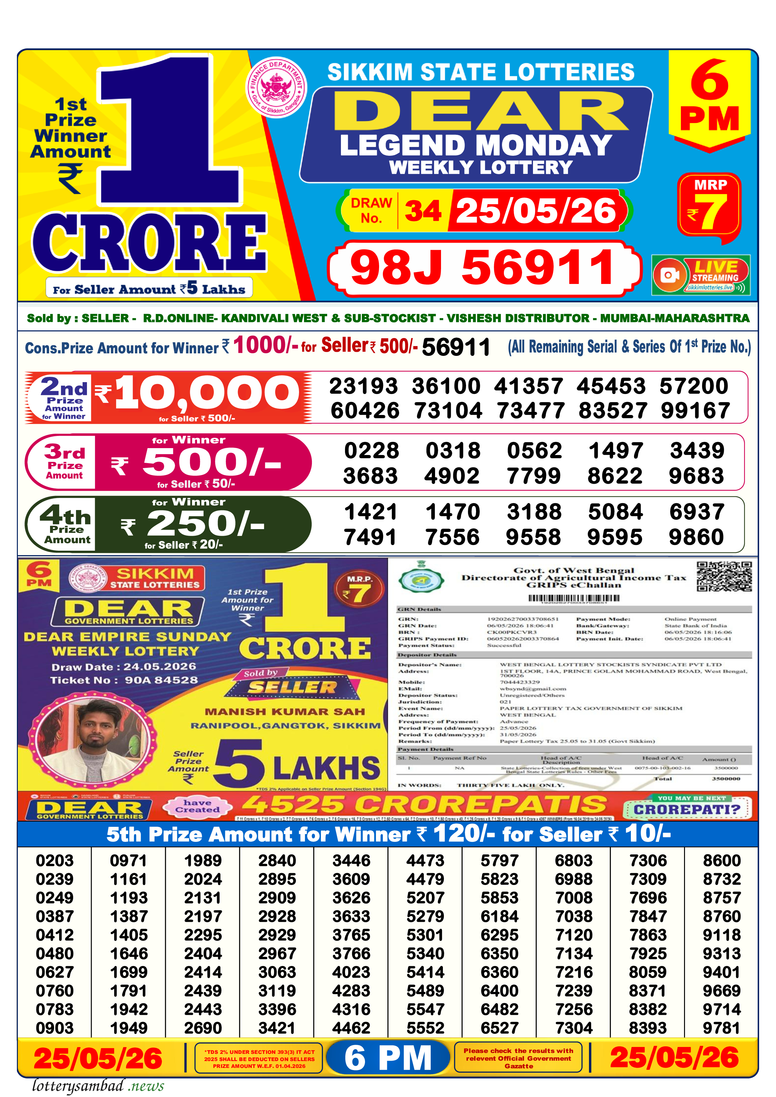 Lottery Sambad Result