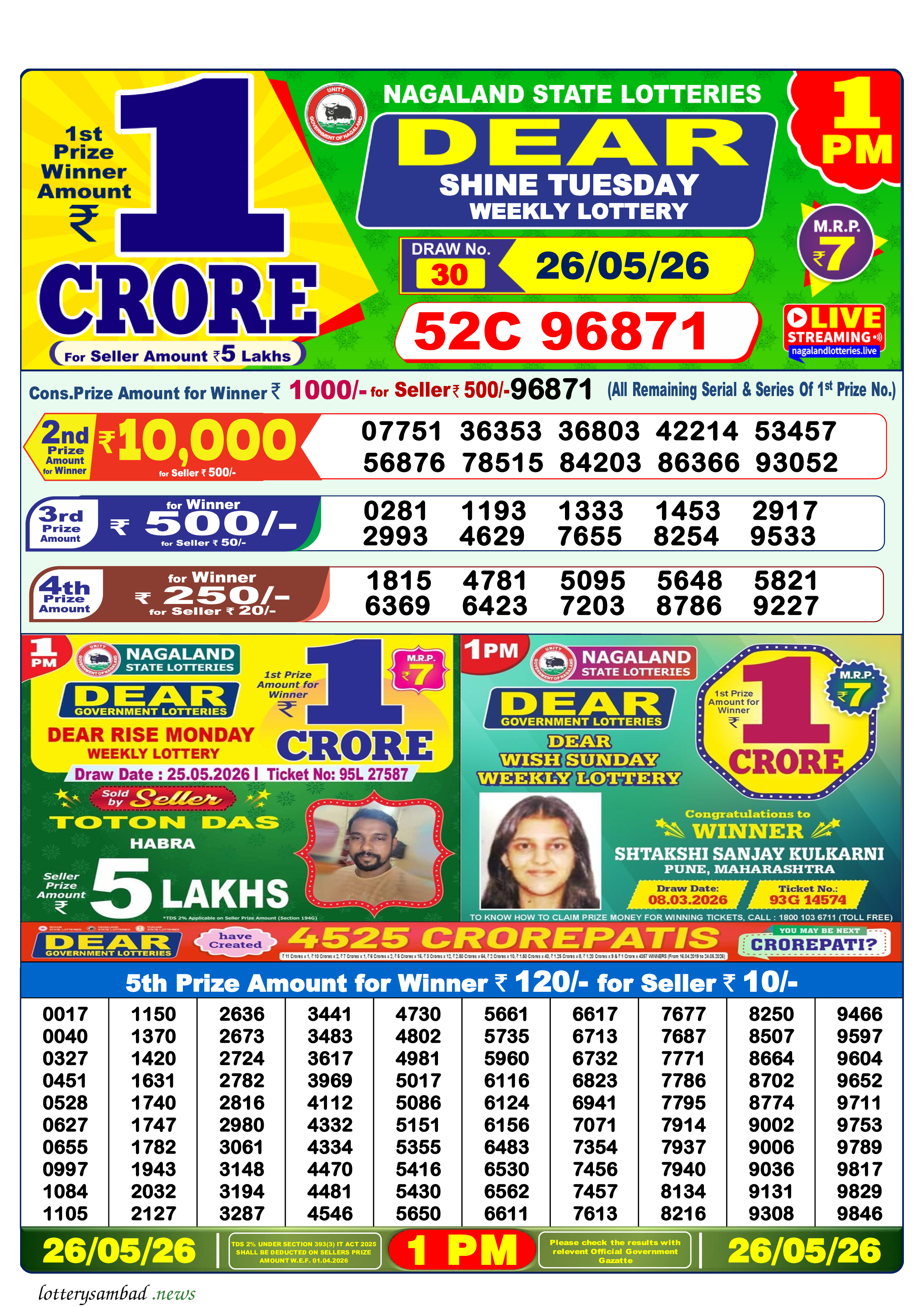 Lottery Sambad Result
