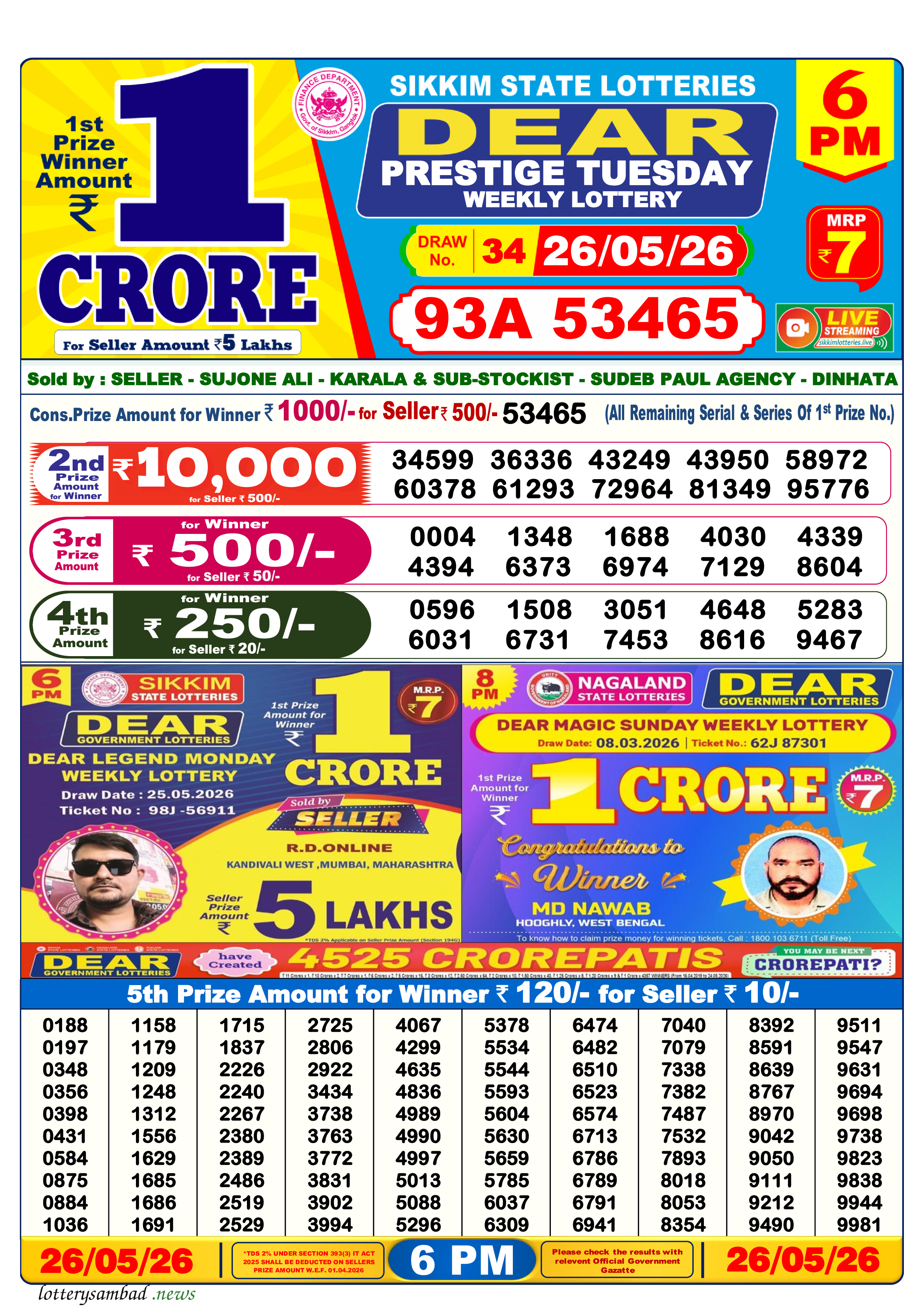Lottery Sambad Result