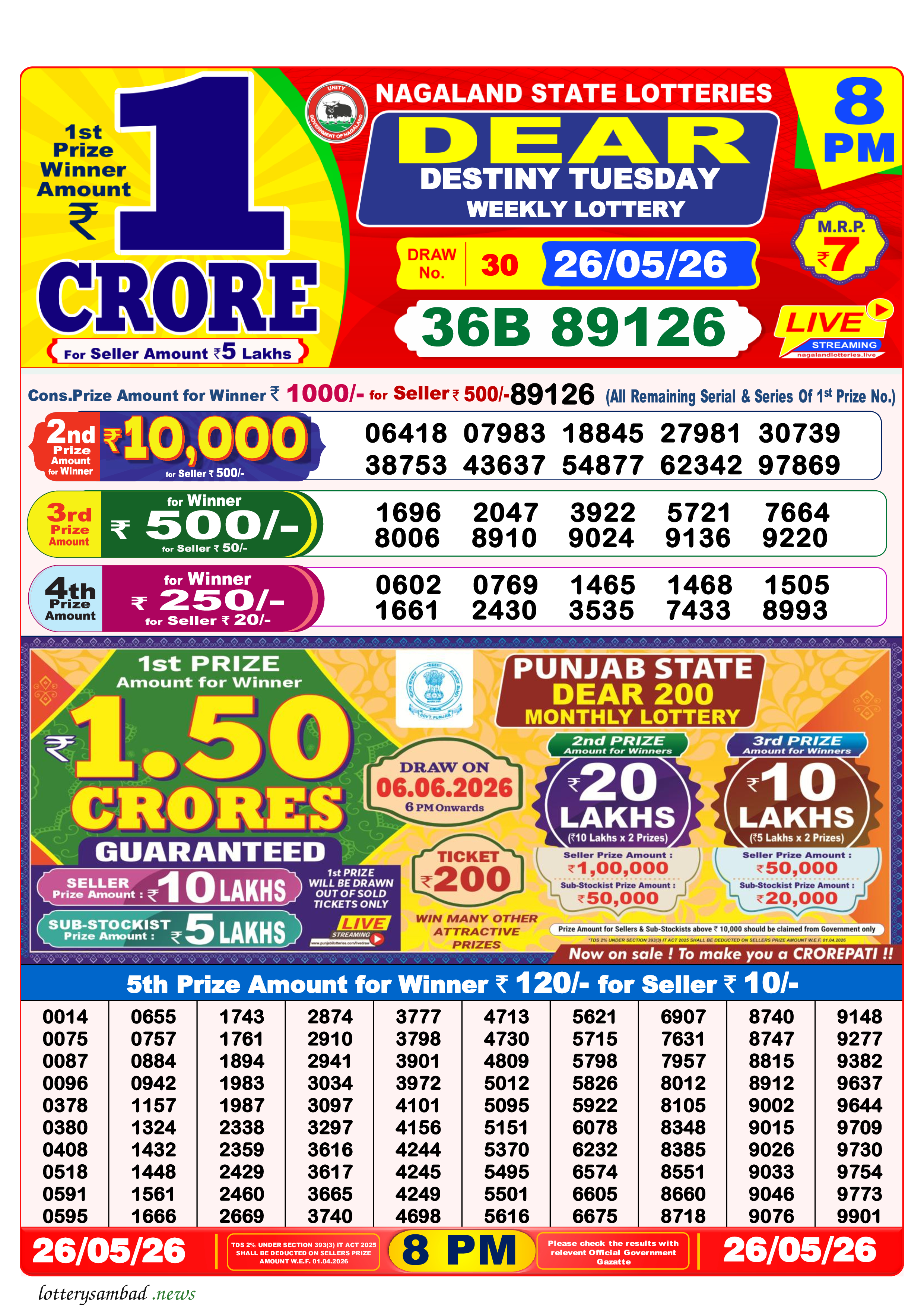 Lottery Sambad Result
