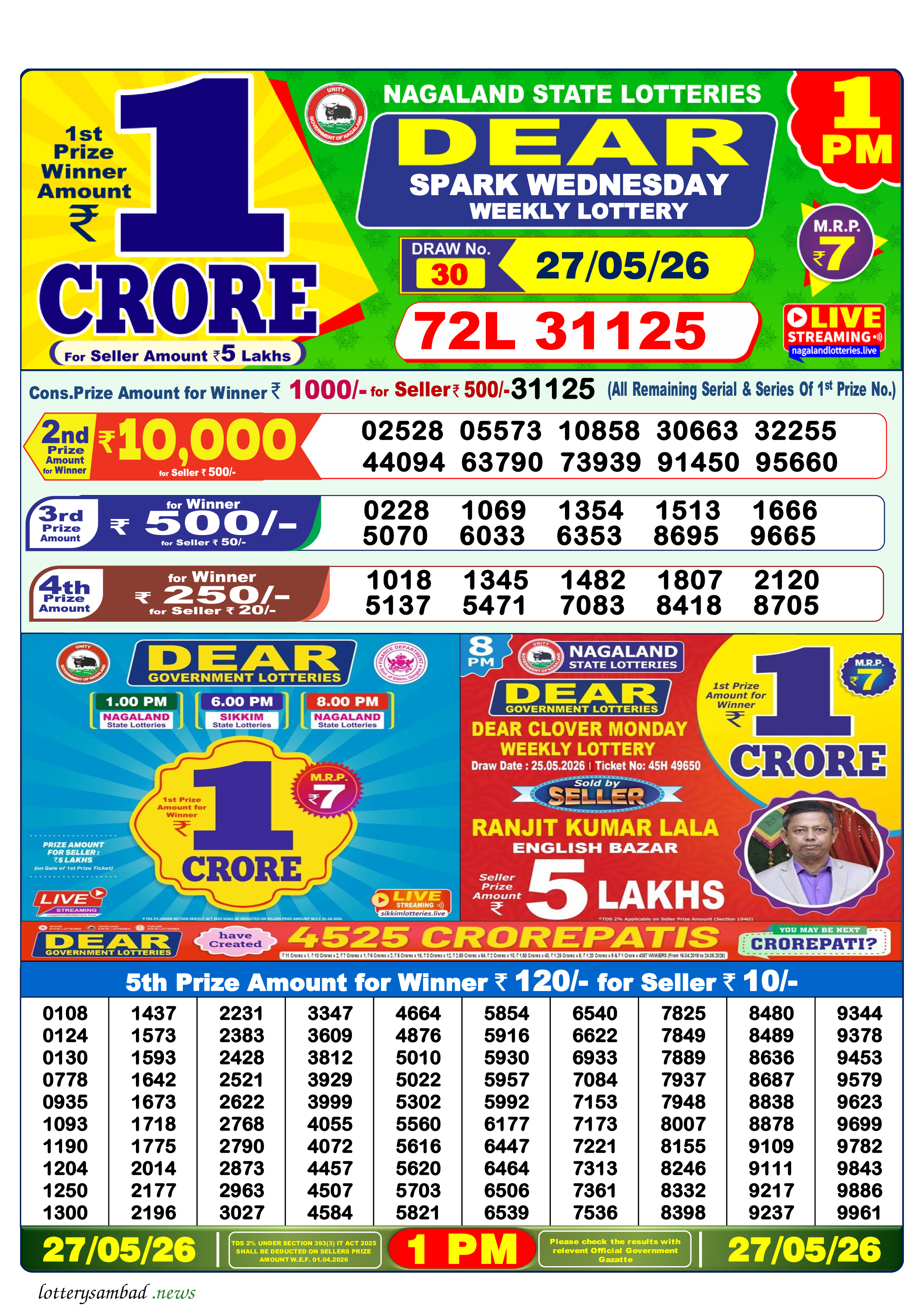 Lottery Sambad Result