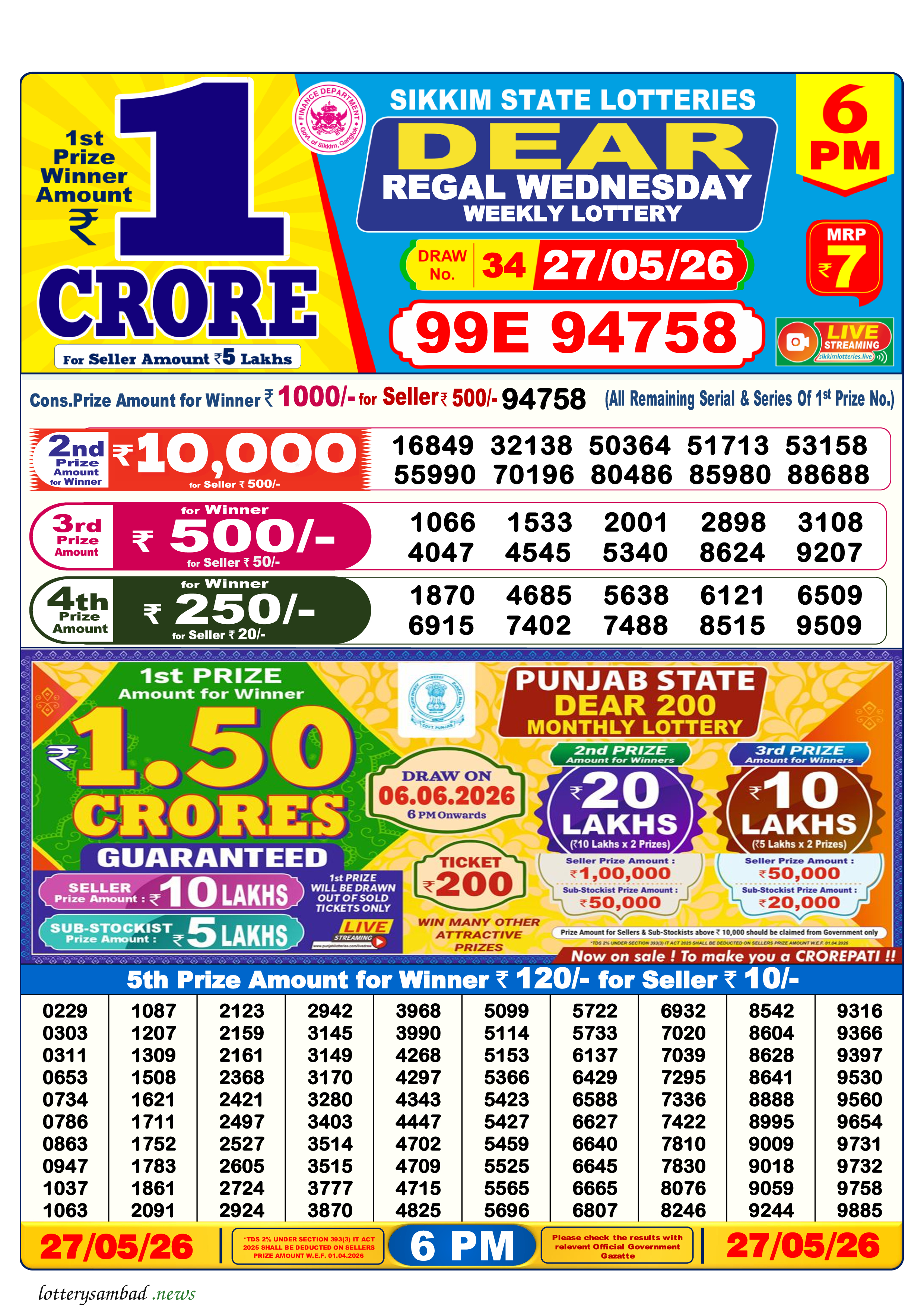 Lottery Sambad Result