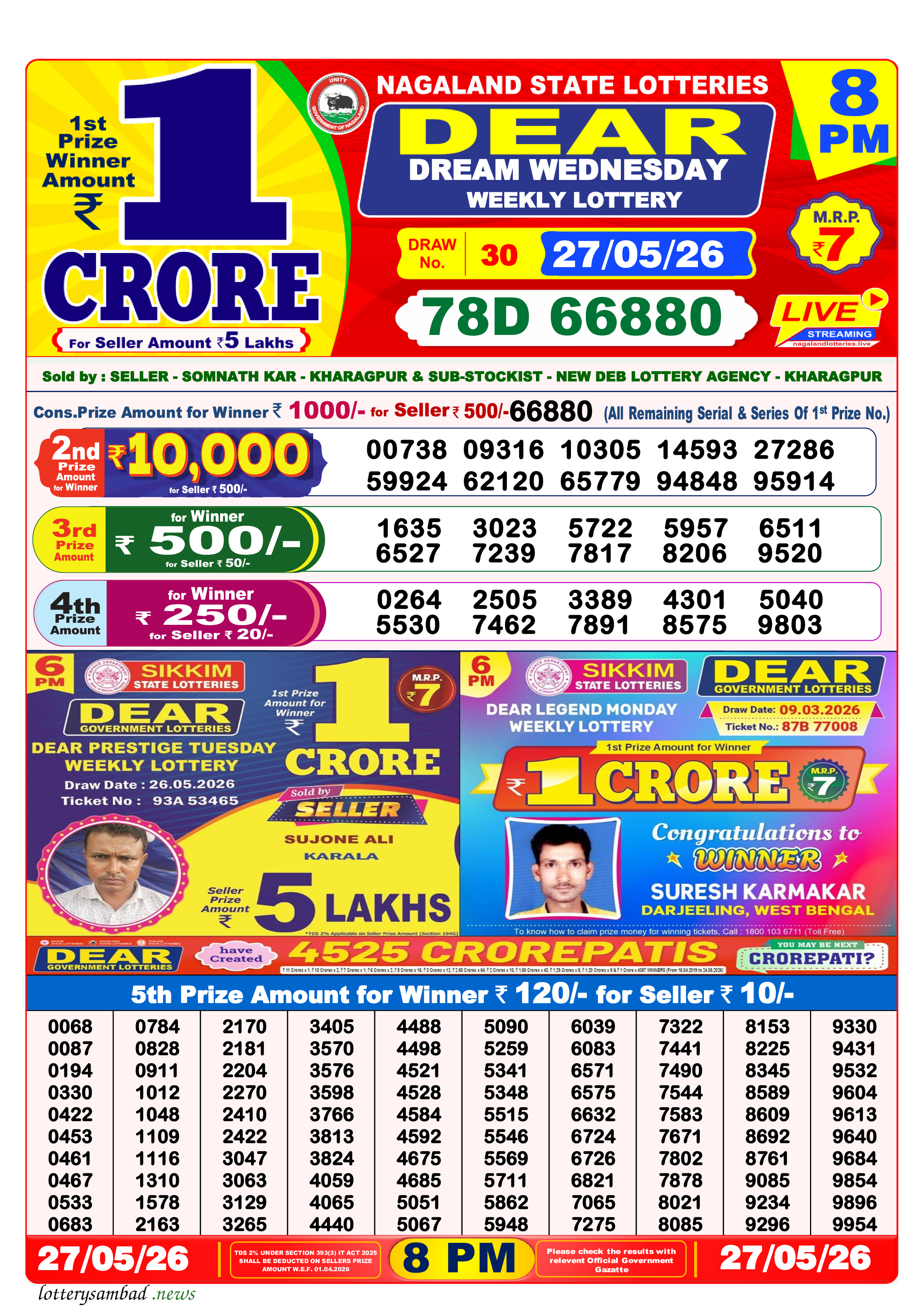 Lottery Sambad Result