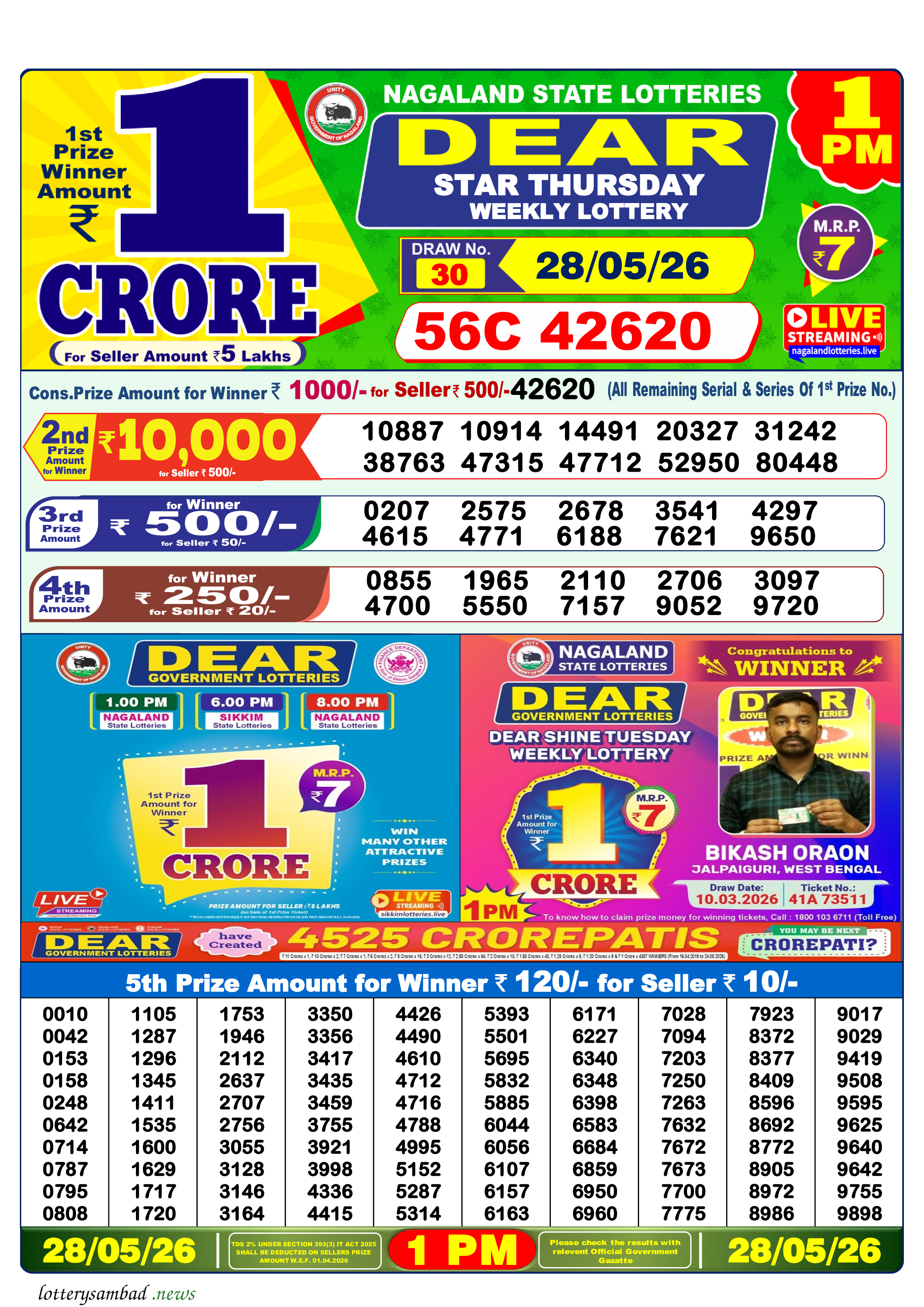 Lottery Sambad Result