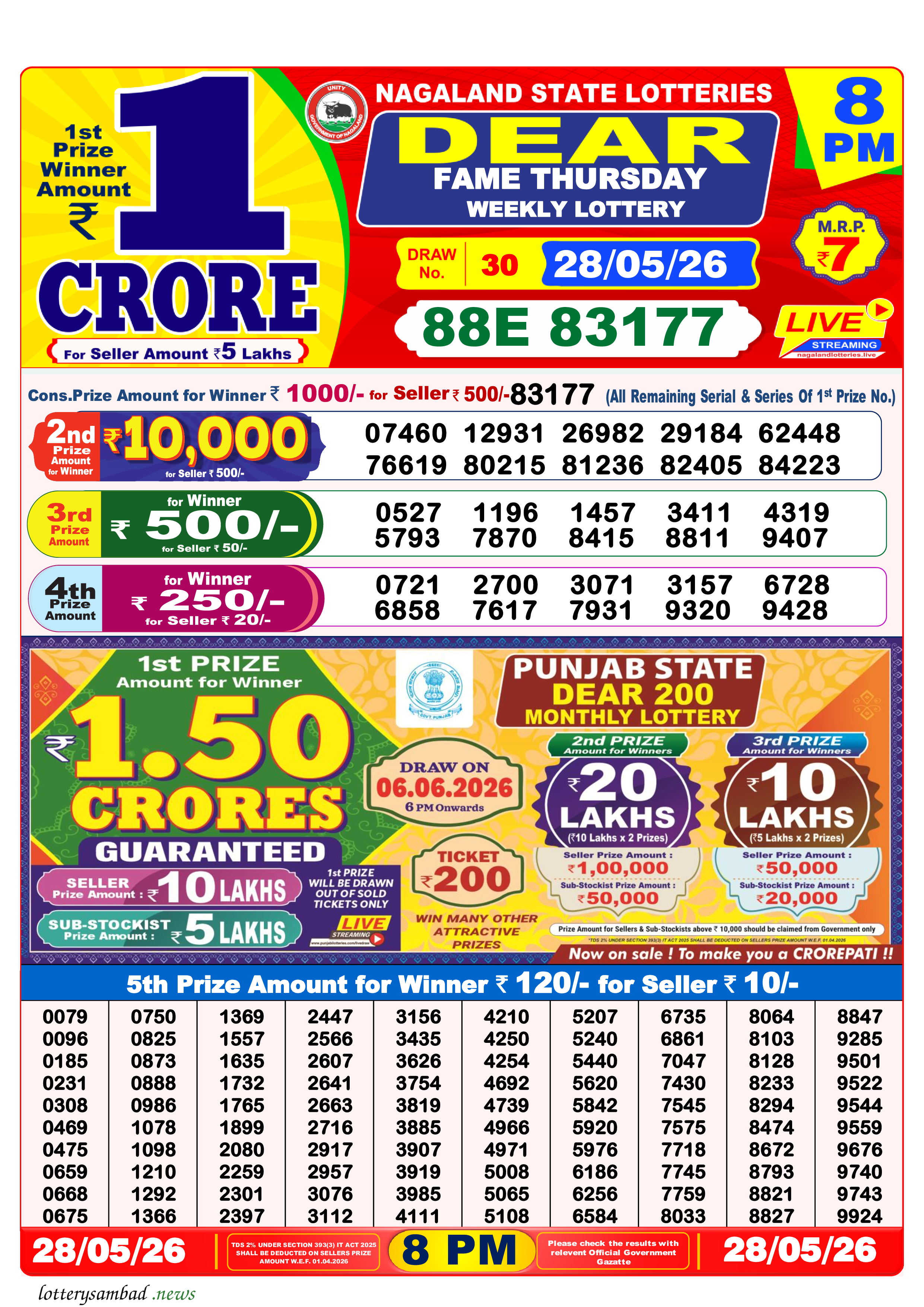Lottery Sambad Result