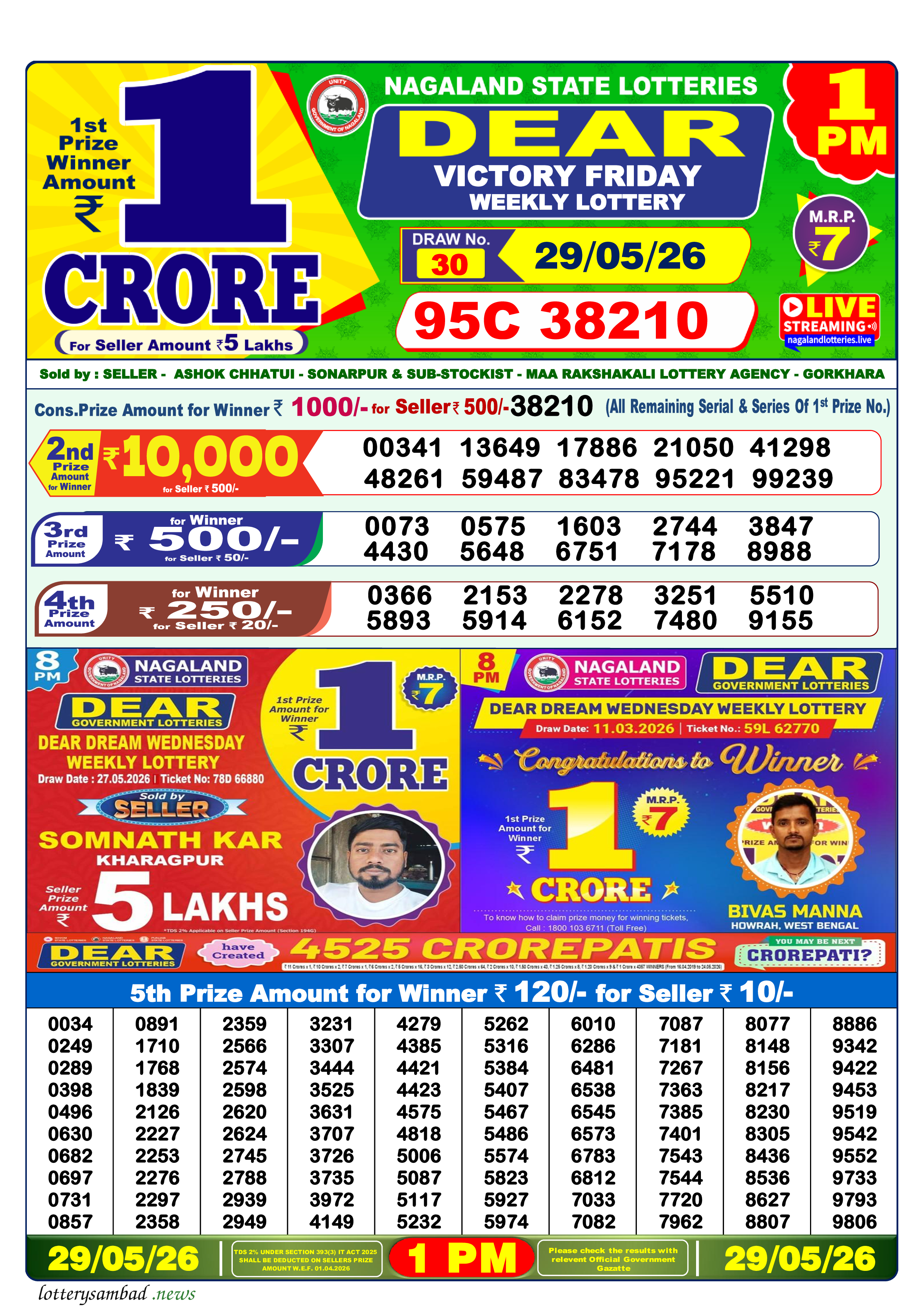 Lottery Sambad Result