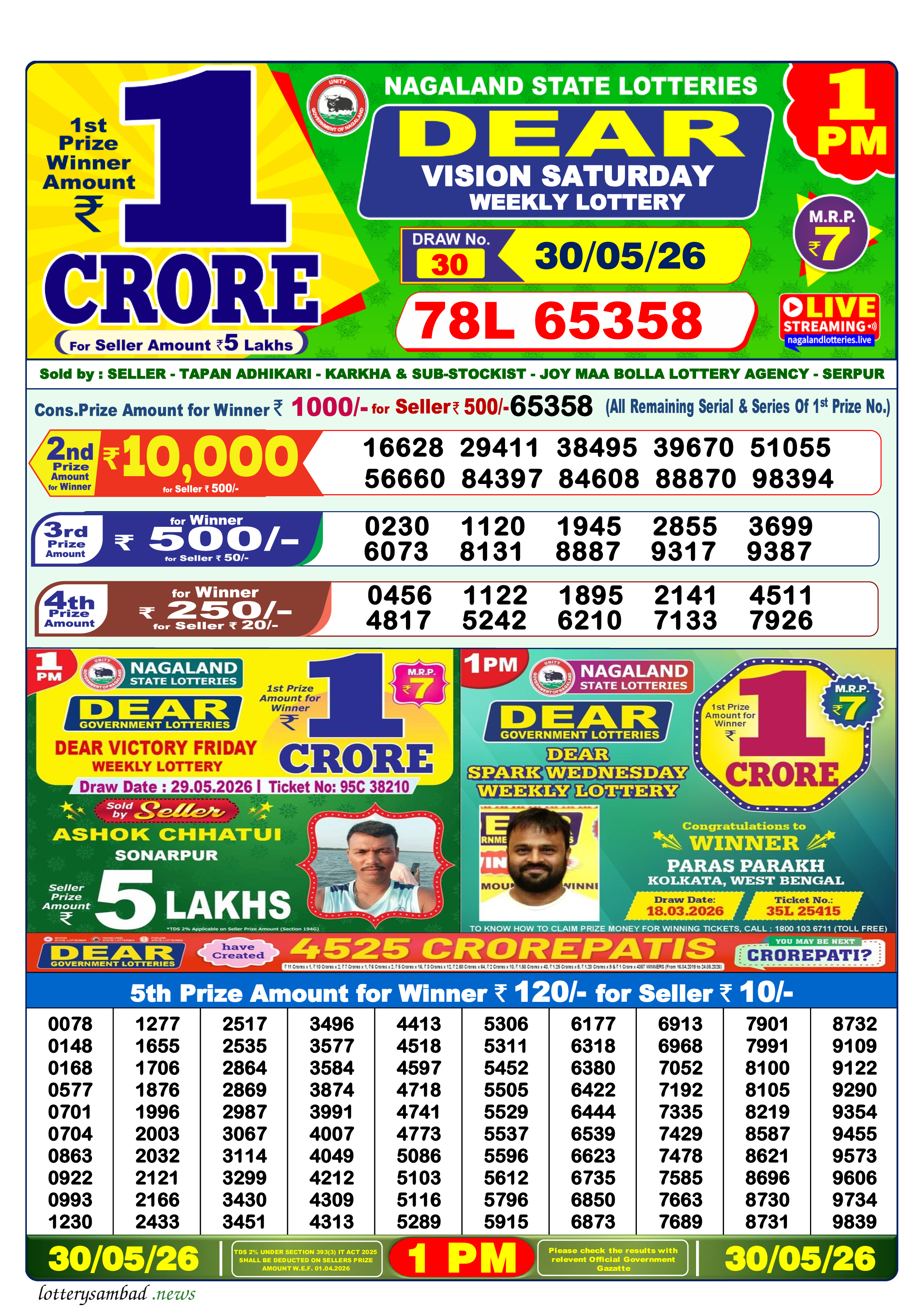 Lottery Sambad Result