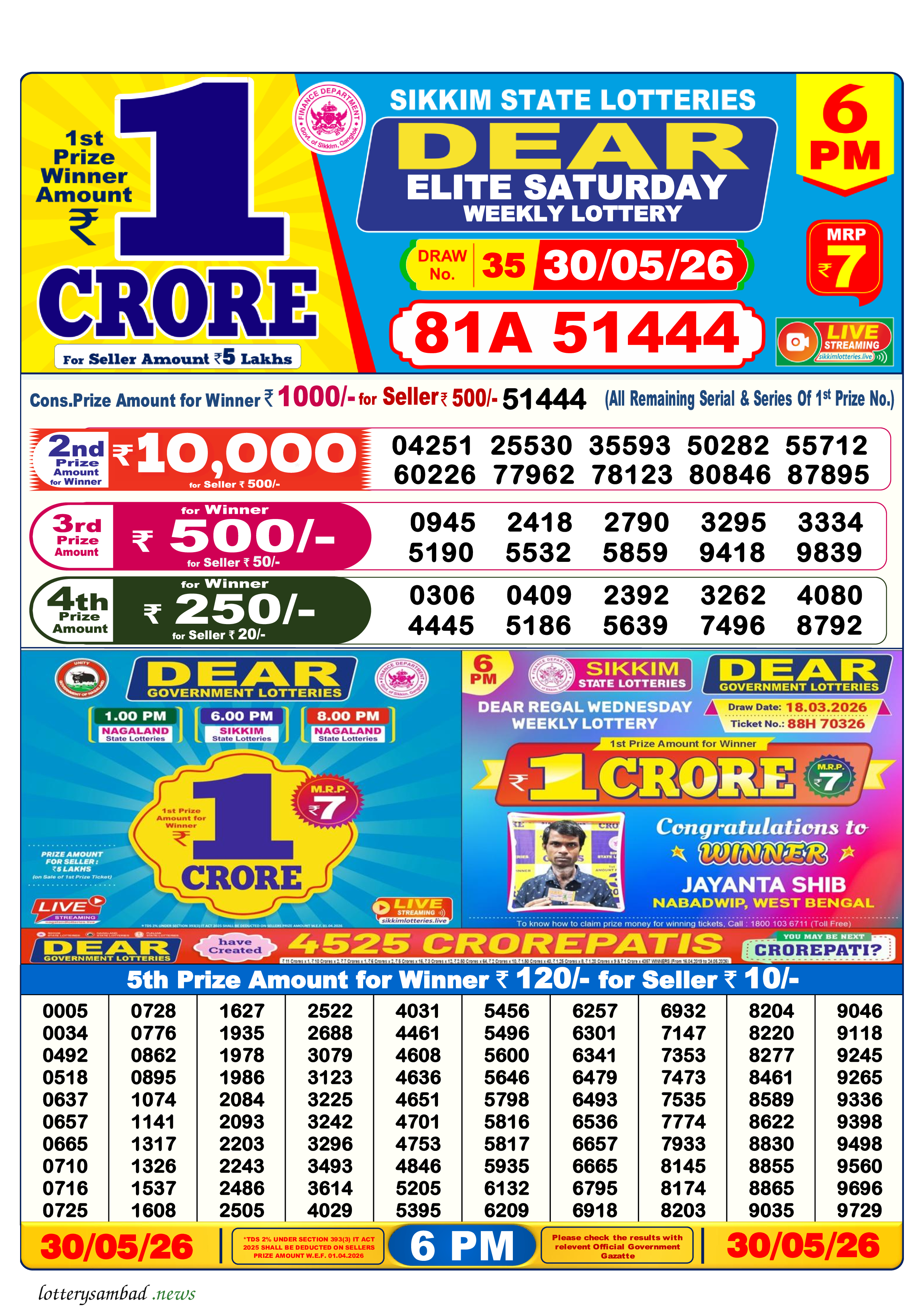 Lottery Sambad Result