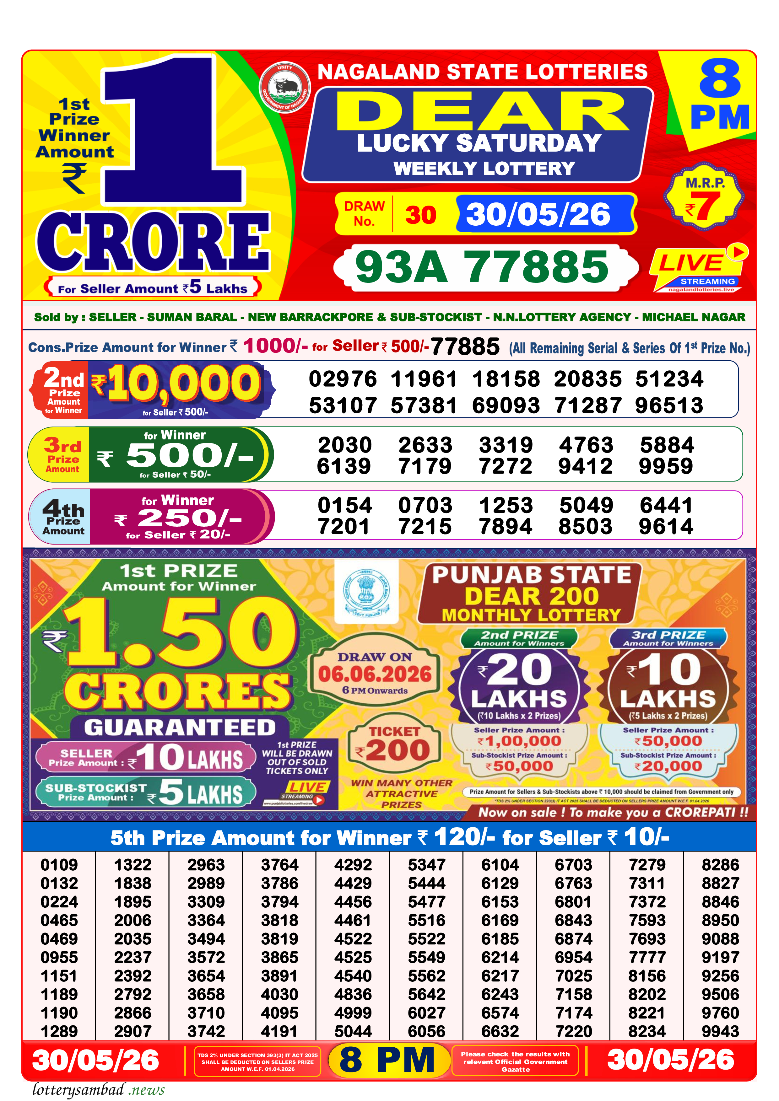 Lottery Sambad Result