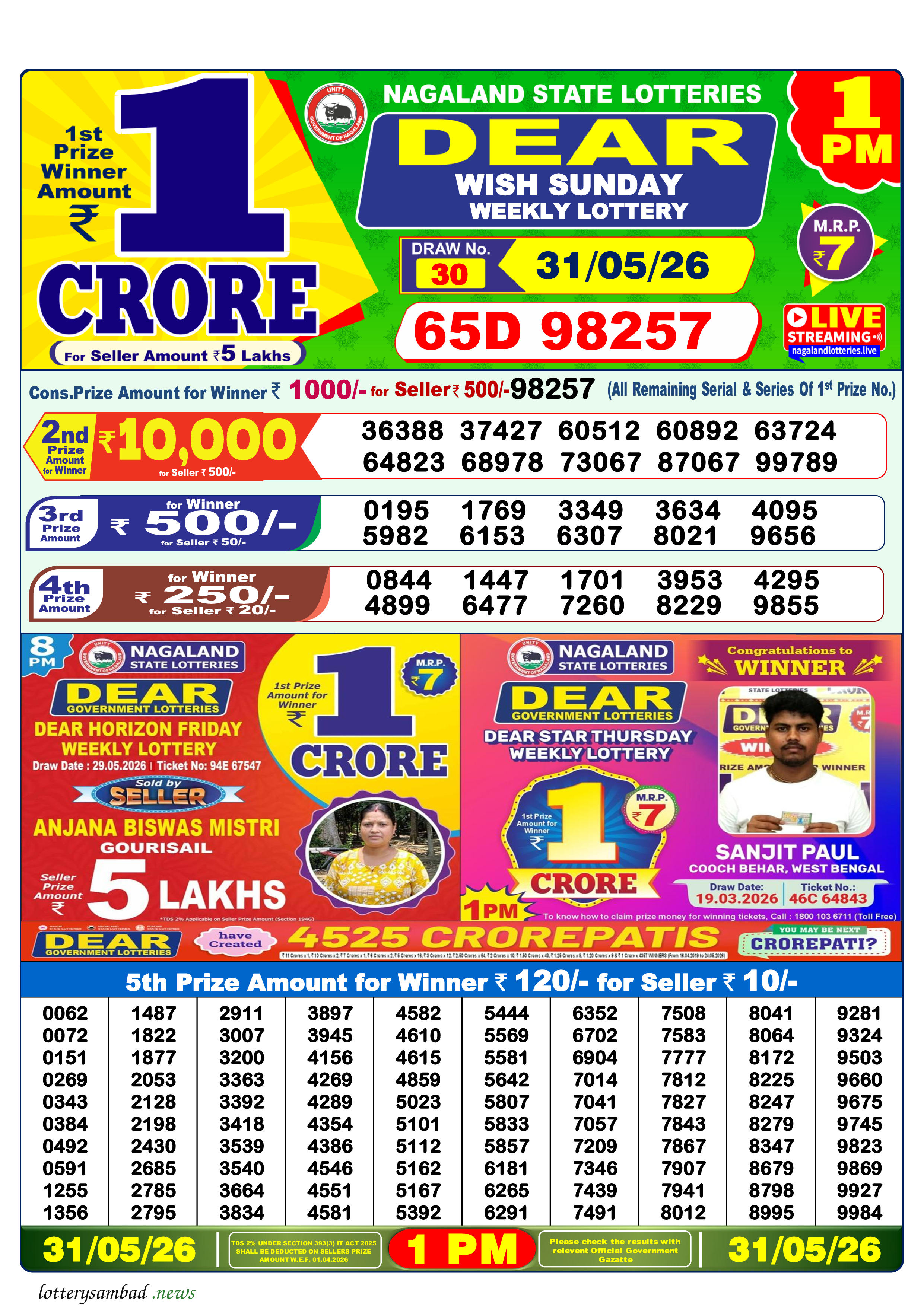 Lottery Sambad Result