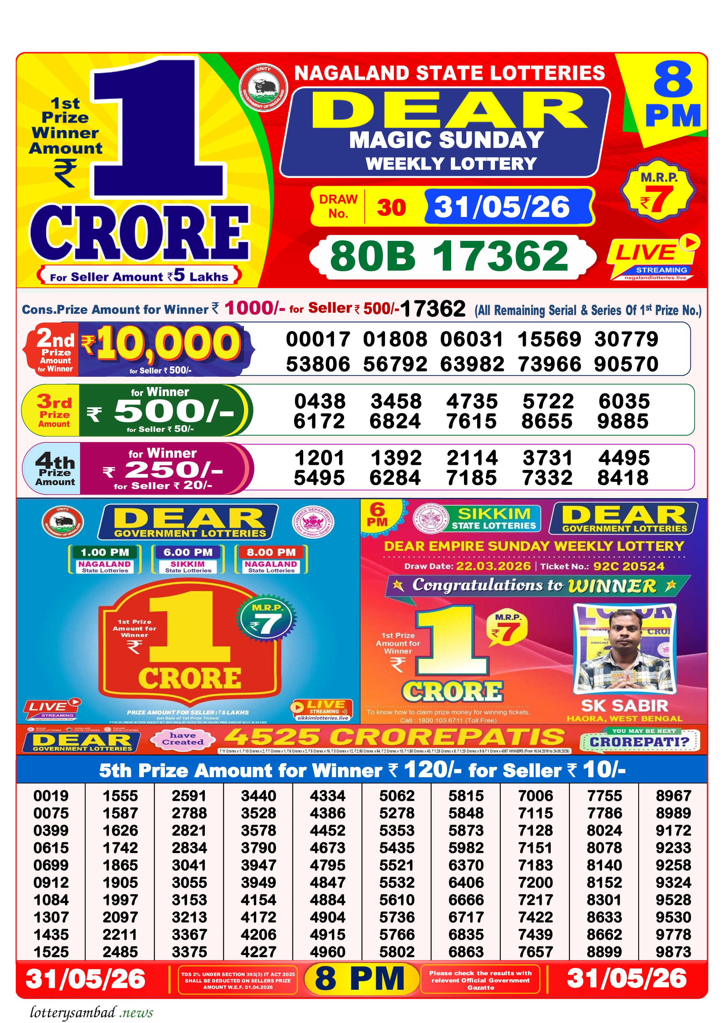 Lottery Sambad Result