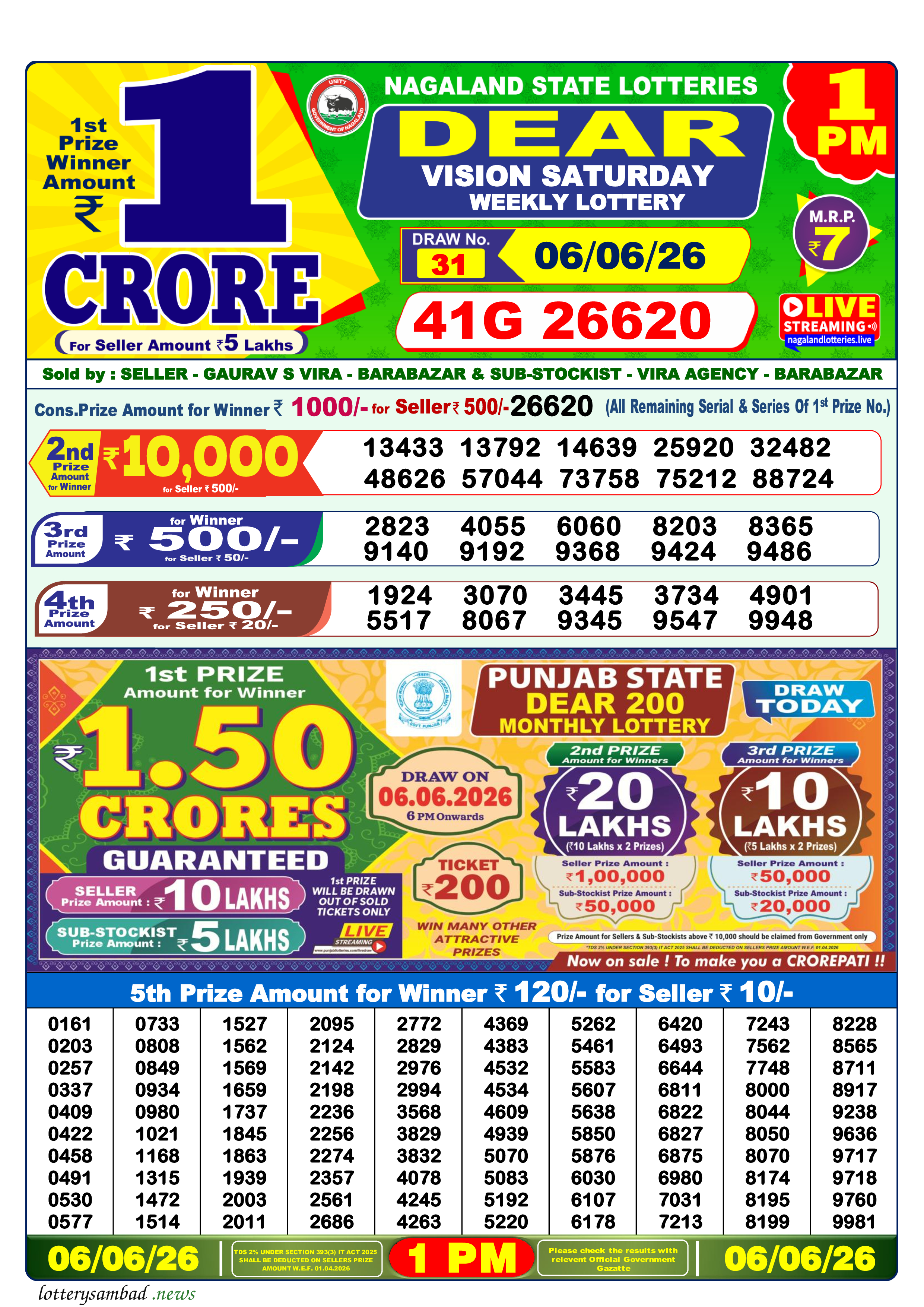 Lottery Sambad Result