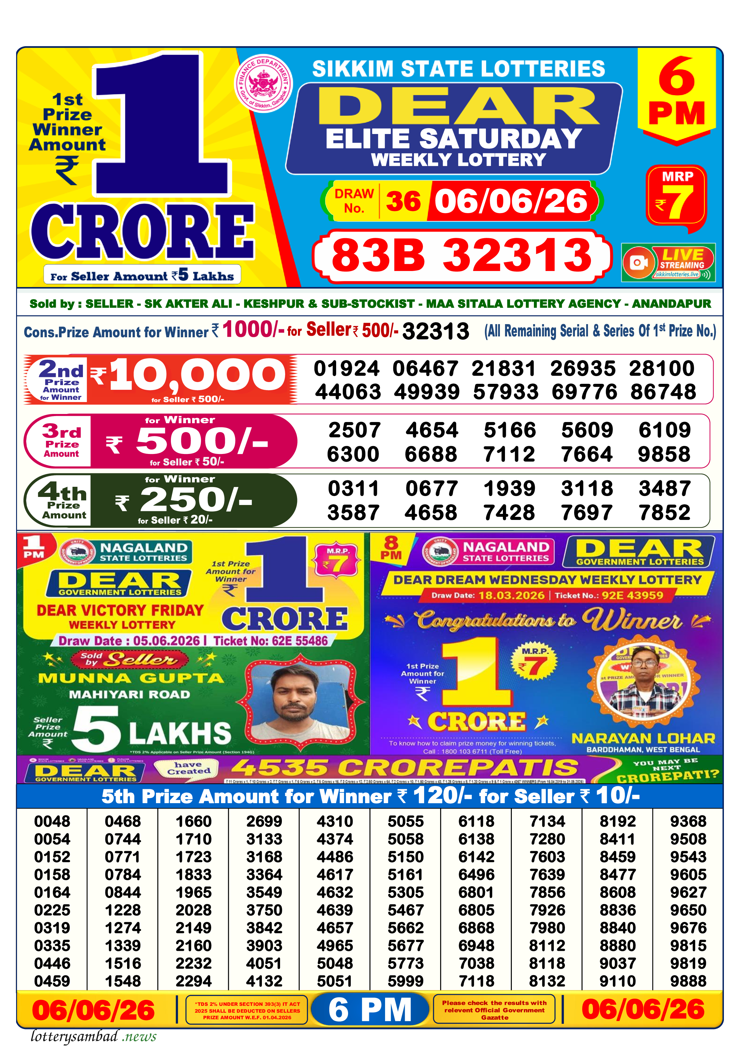 Lottery Sambad Result