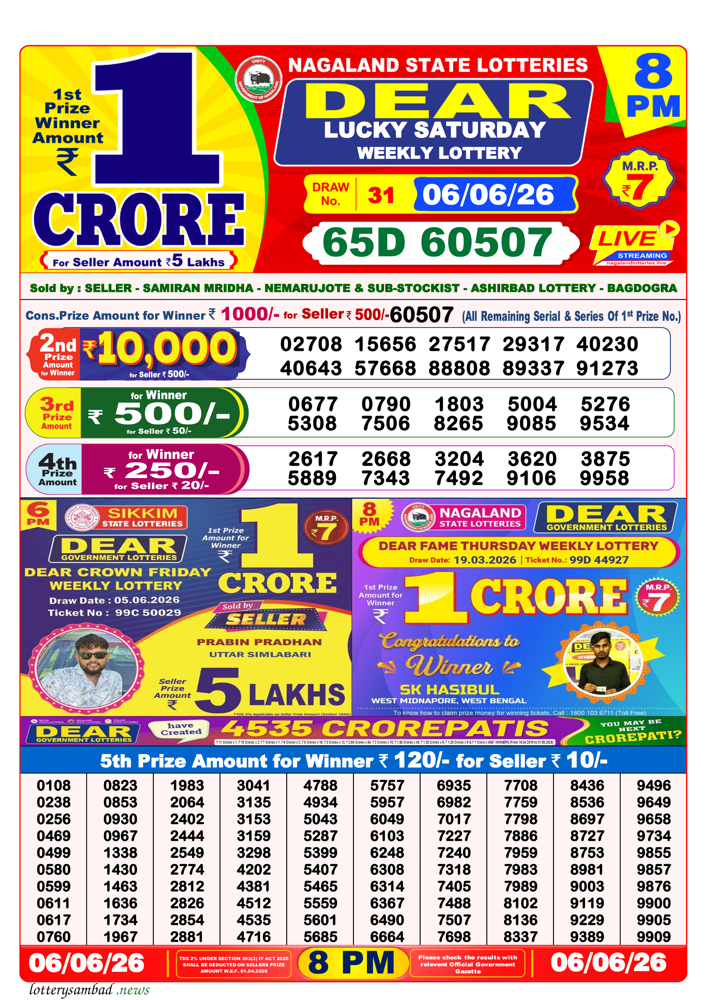 Lottery Sambad Result