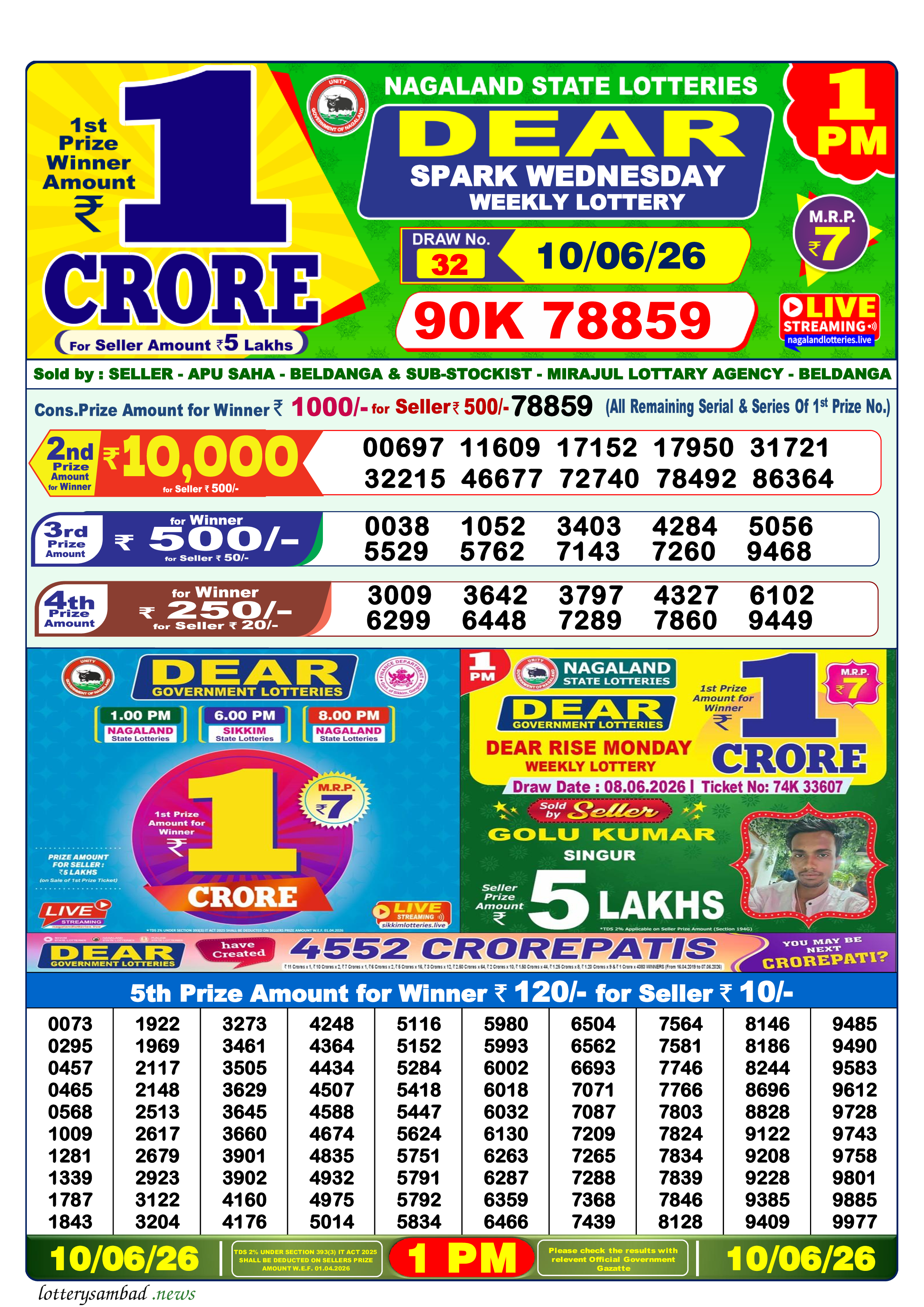 Lottery Sambad Result