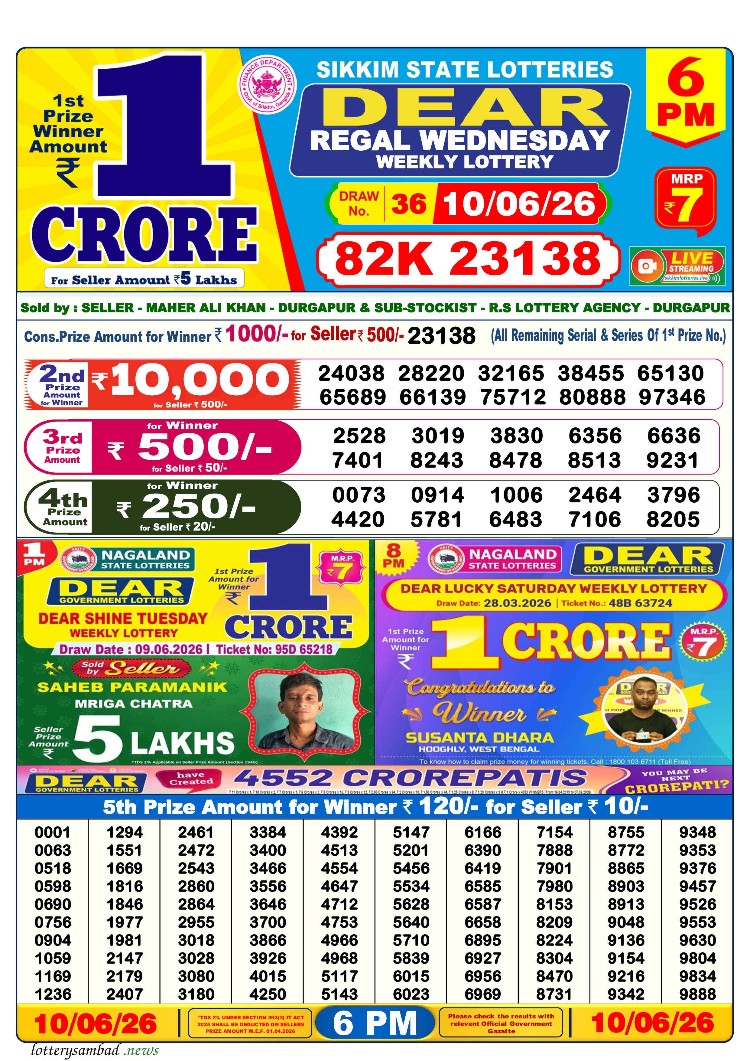 Lottery Sambad Result