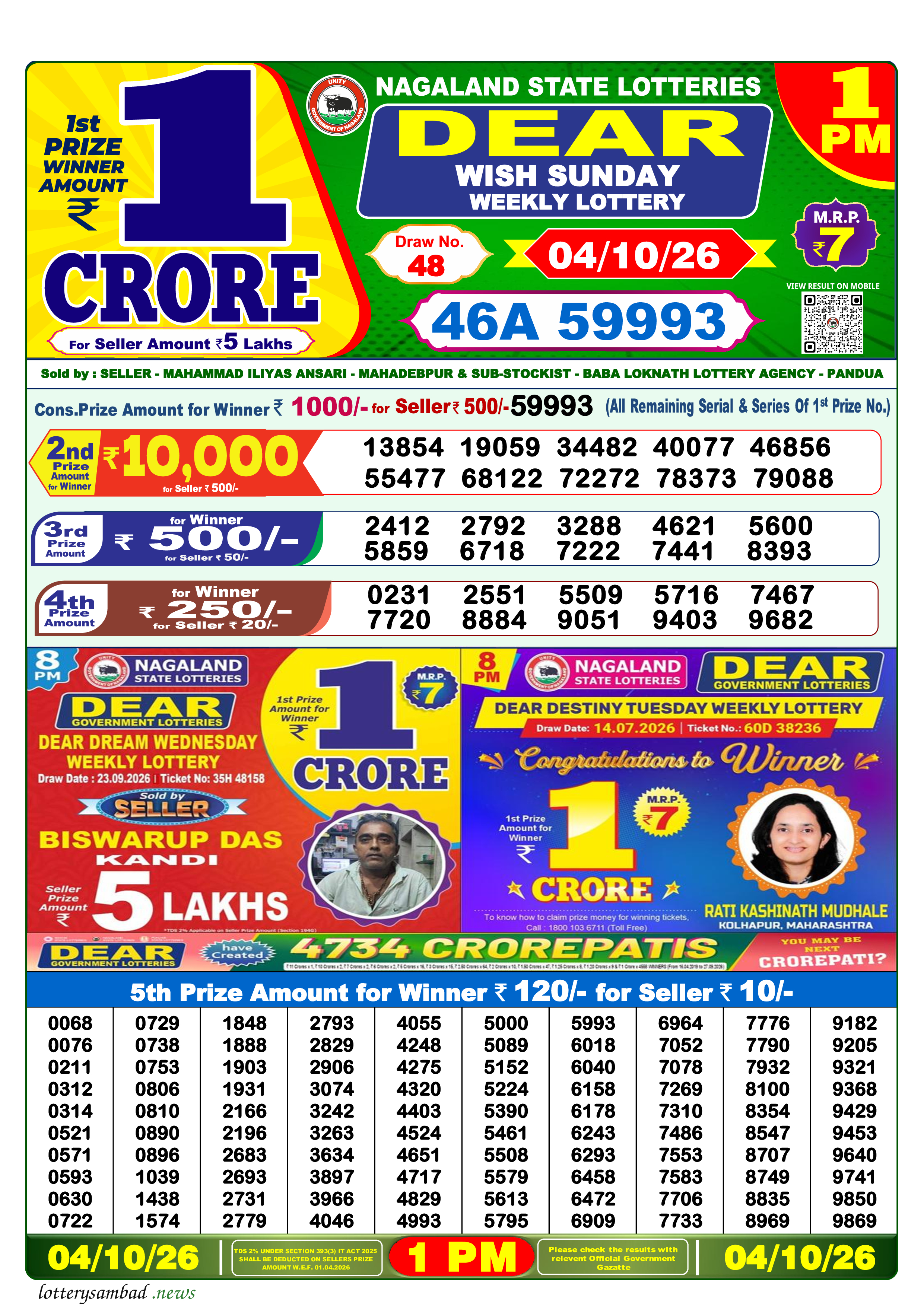 Lottery Sambad Result