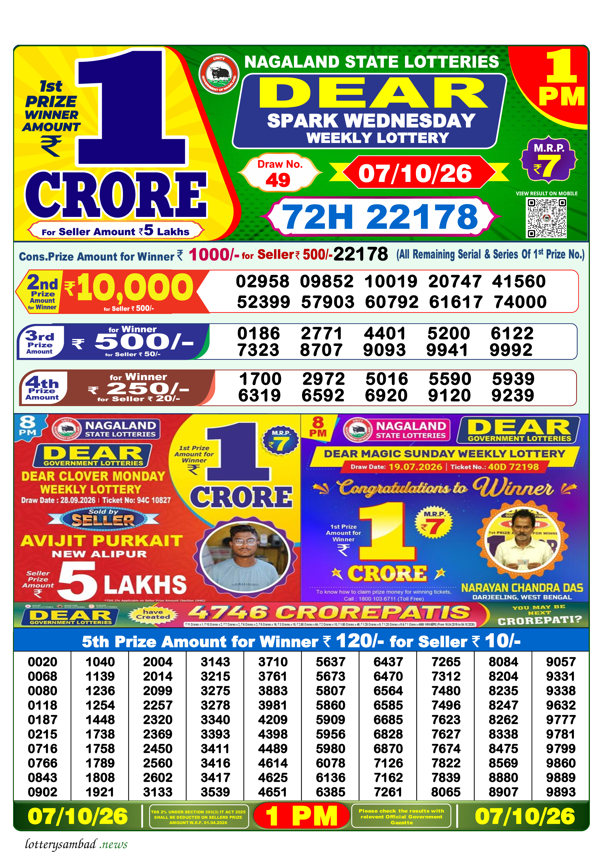 Lottery Sambad Result