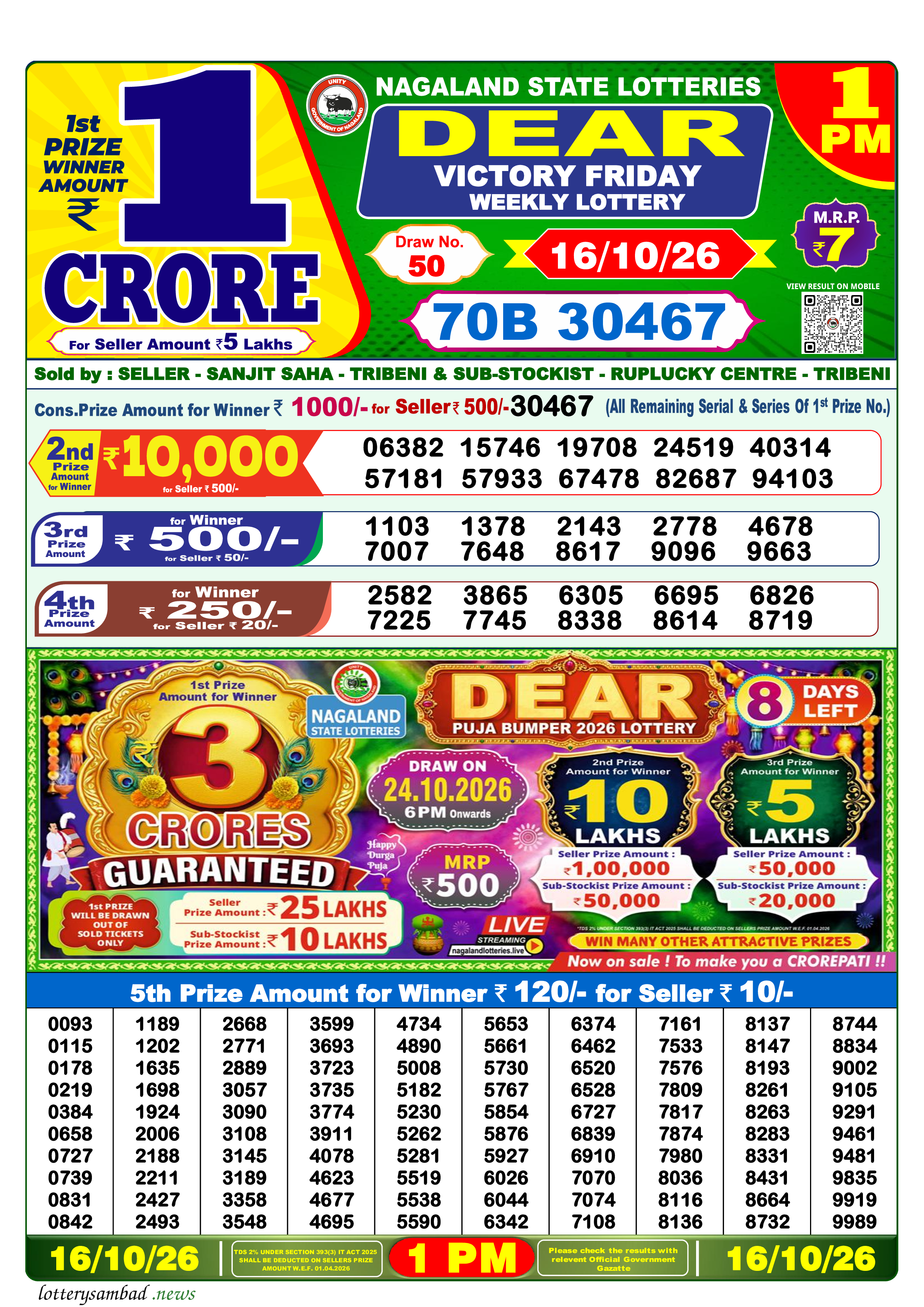Lottery Sambad Result