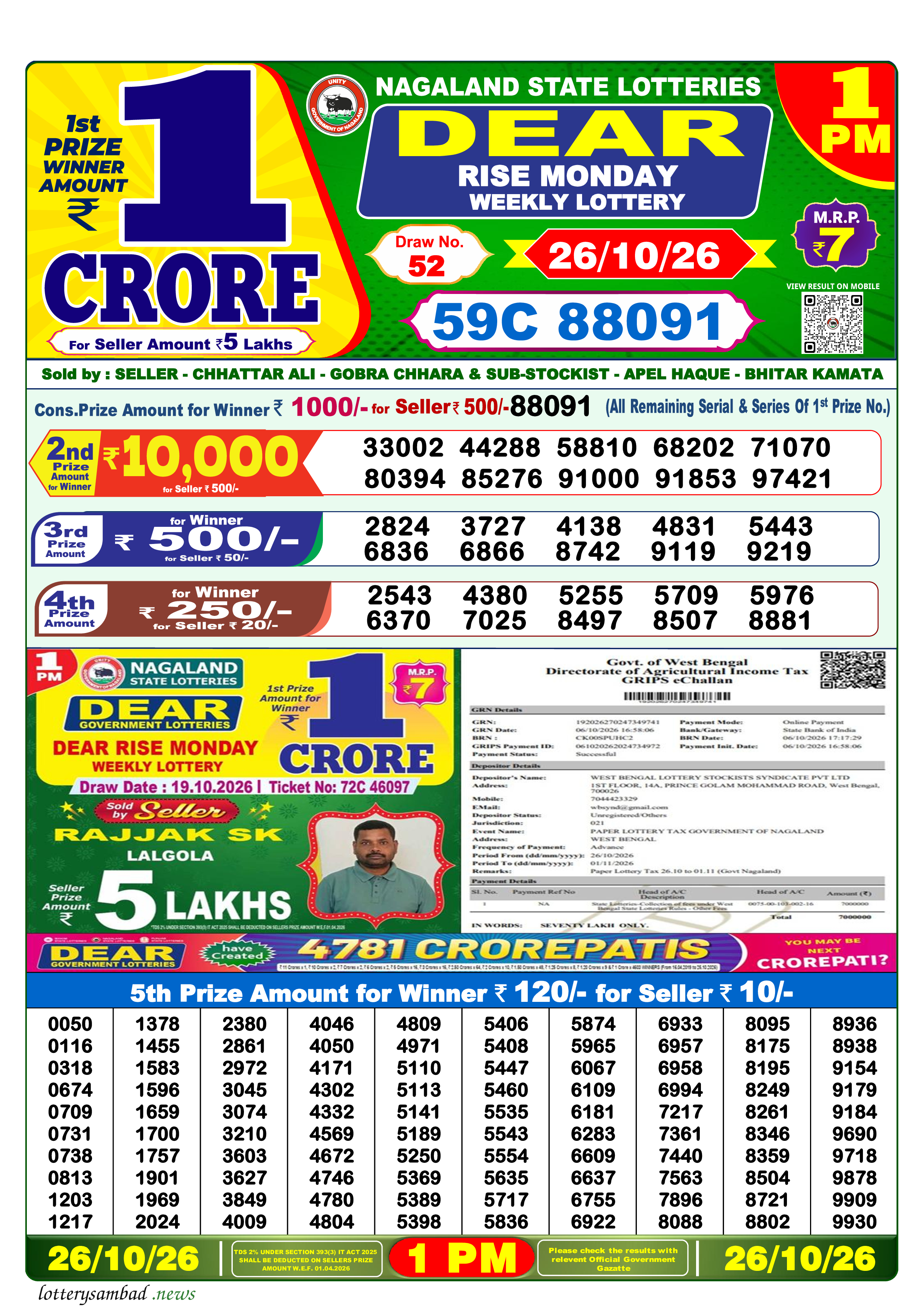 Lottery Sambad Result