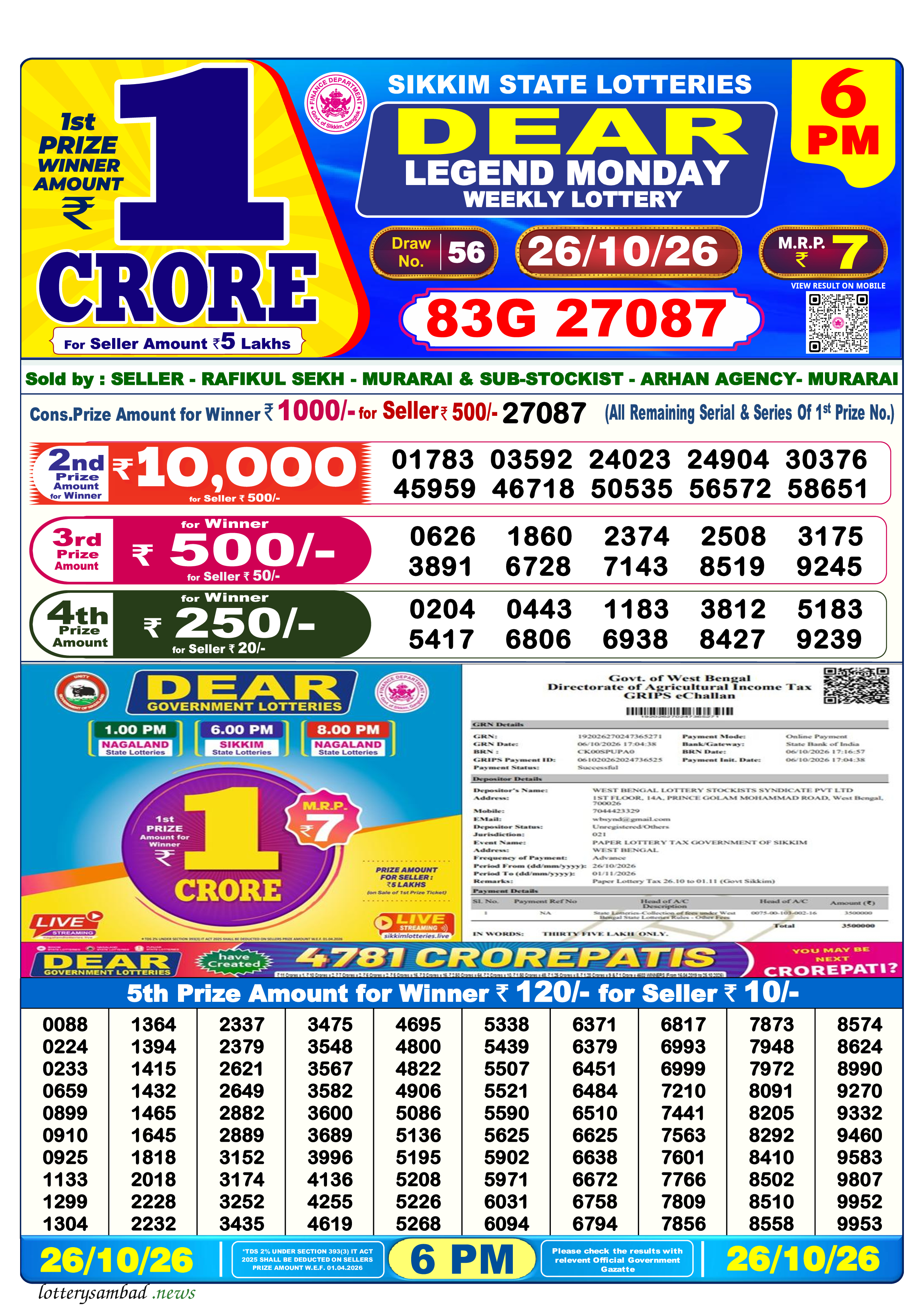 Lottery Sambad Result
