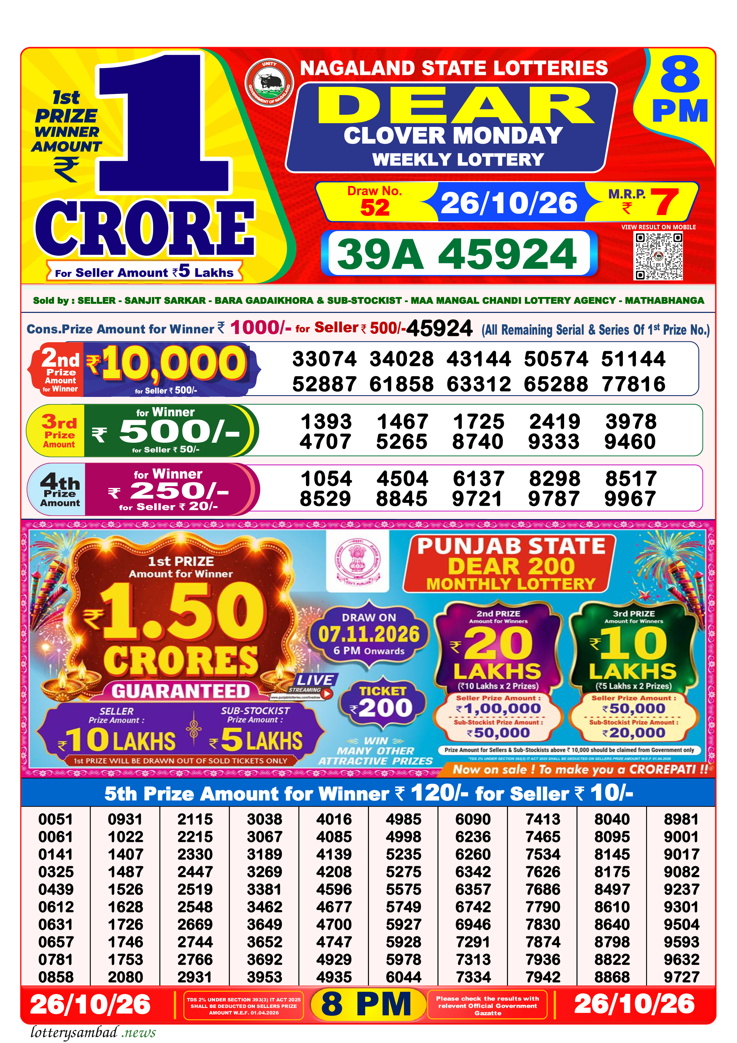 Lottery Sambad Result