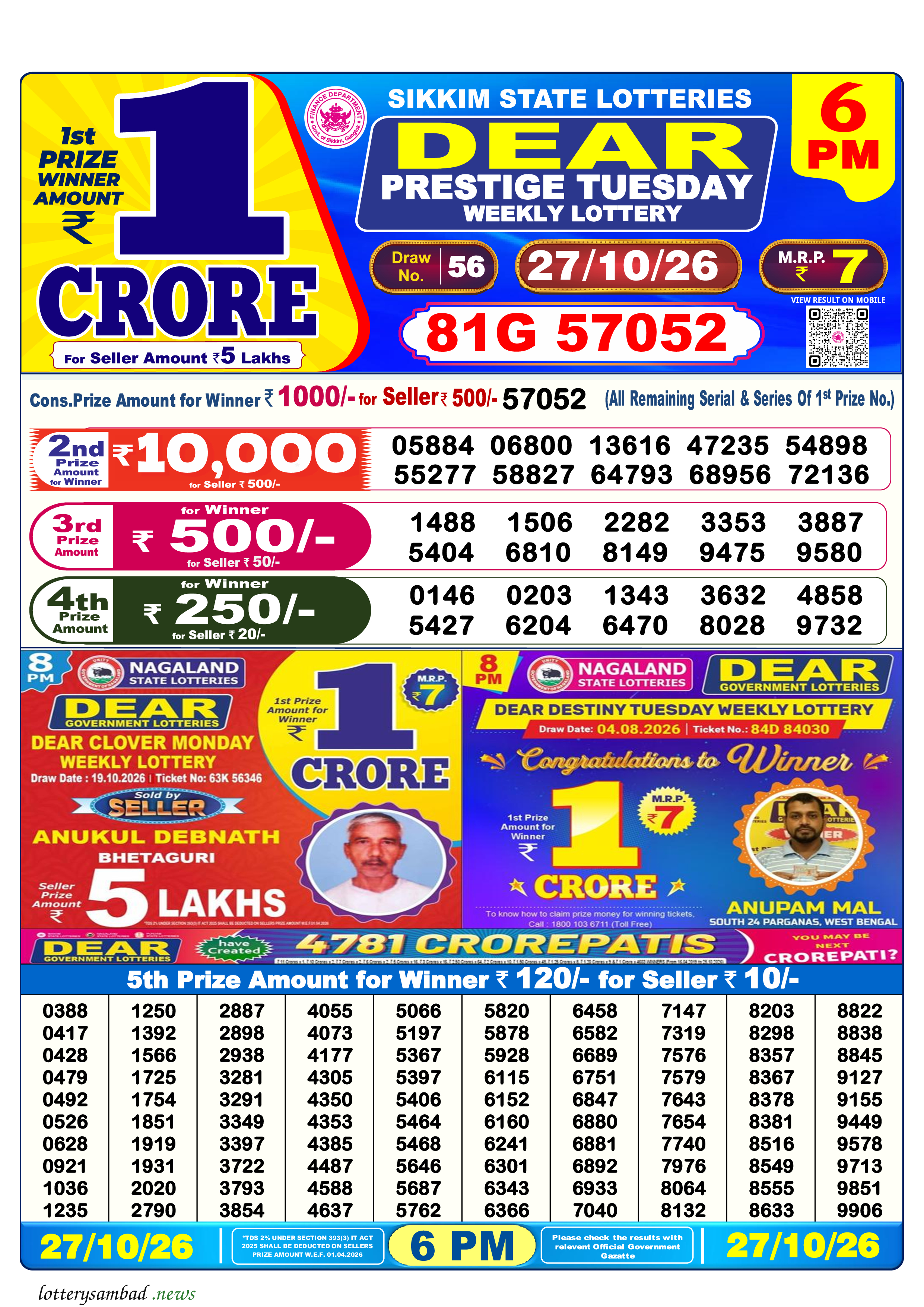 Lottery Sambad Result