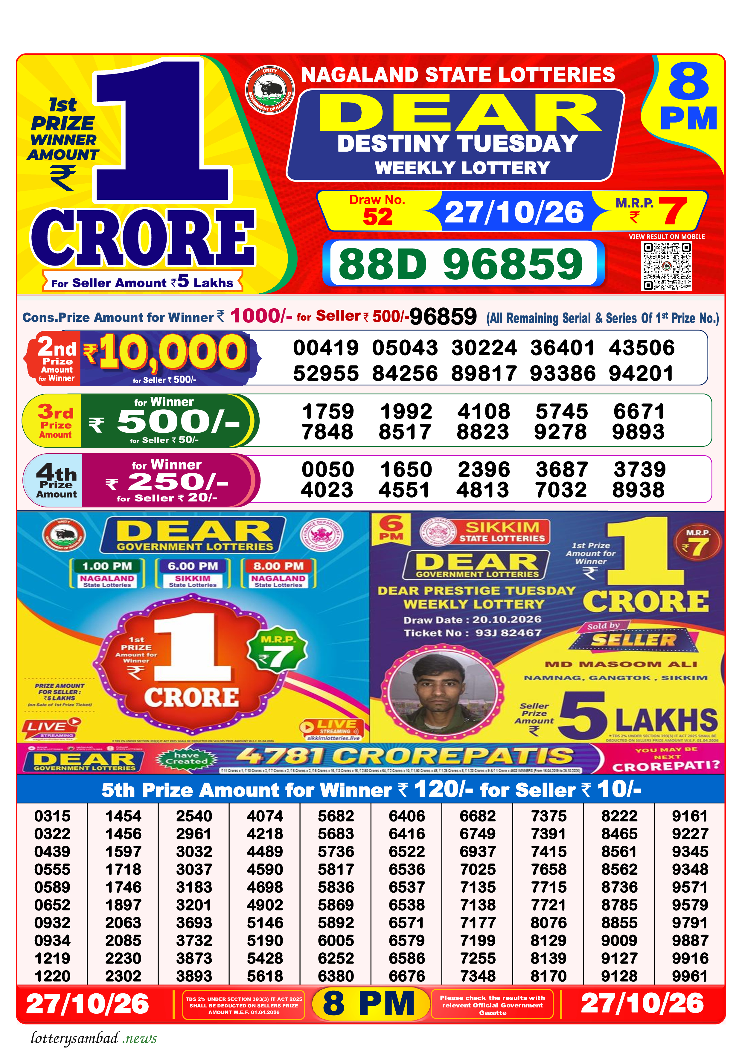 Lottery Sambad Result