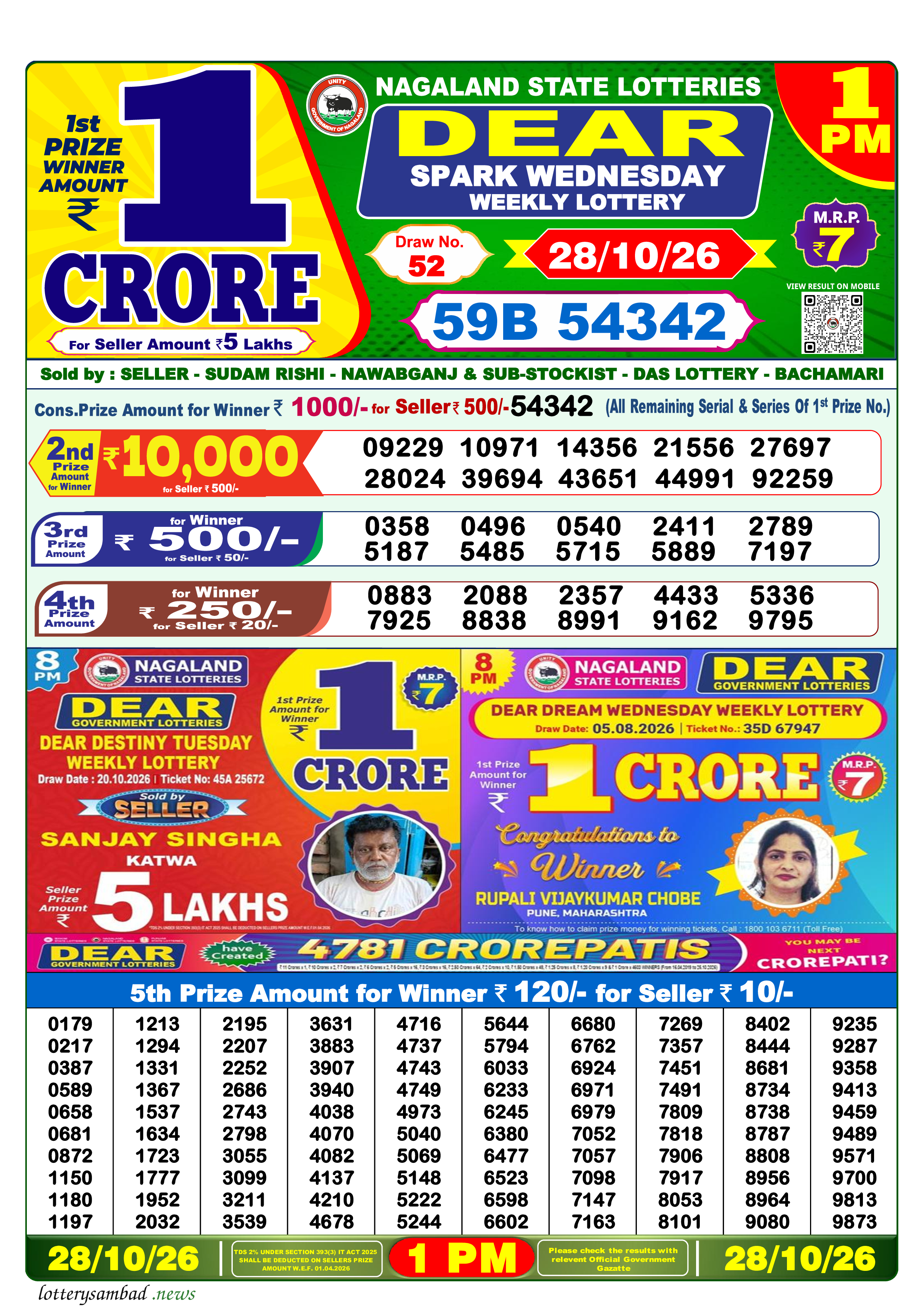 Lottery Sambad Result