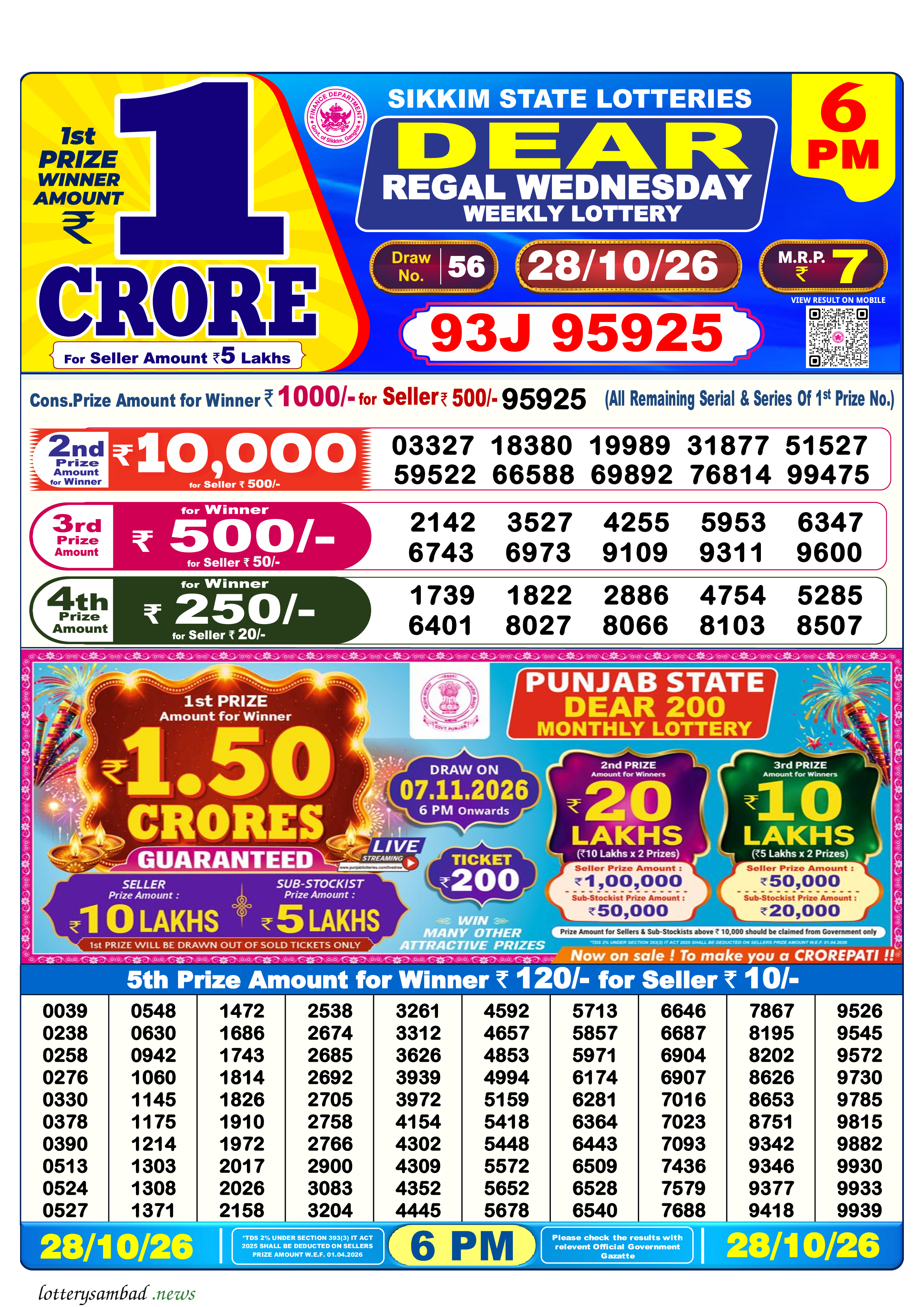 Lottery Sambad Result