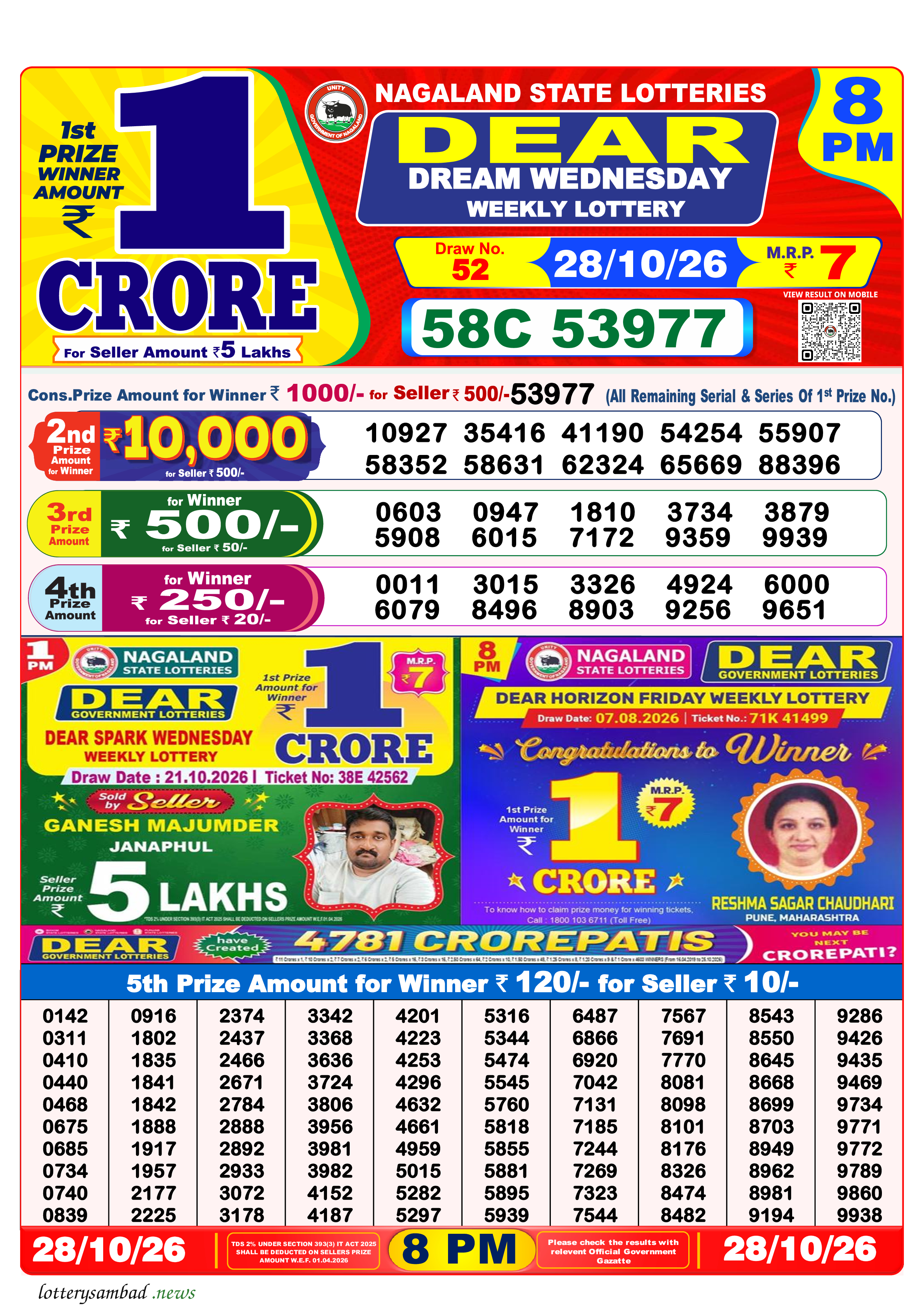Lottery Sambad Result