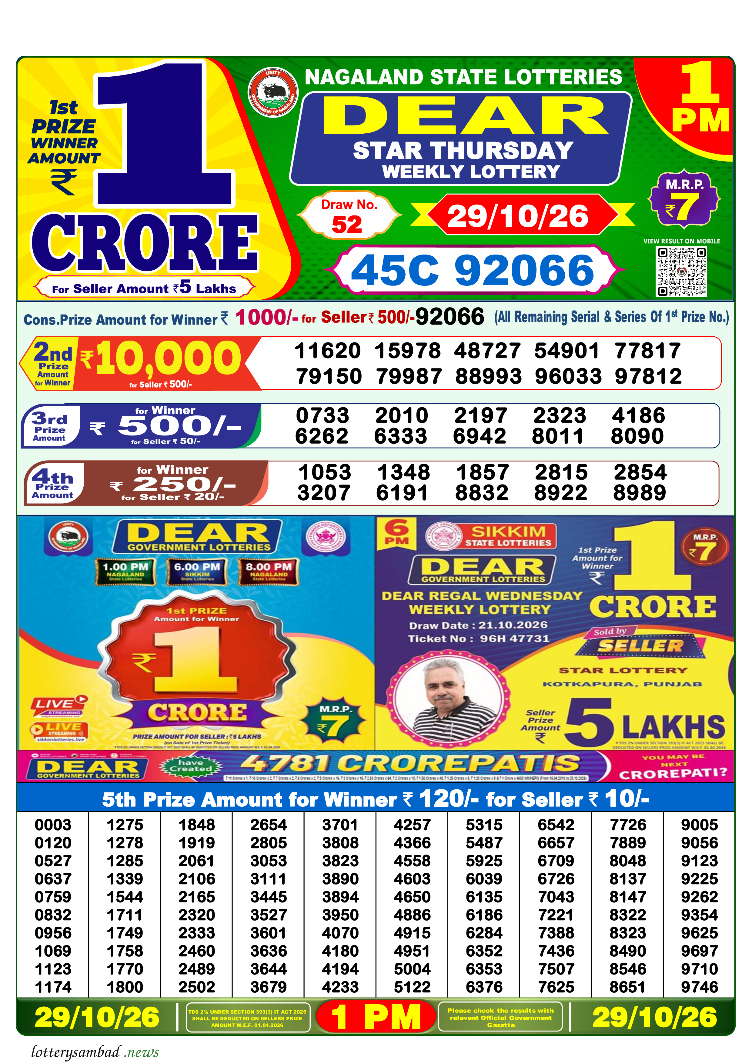 Lottery Sambad Result
